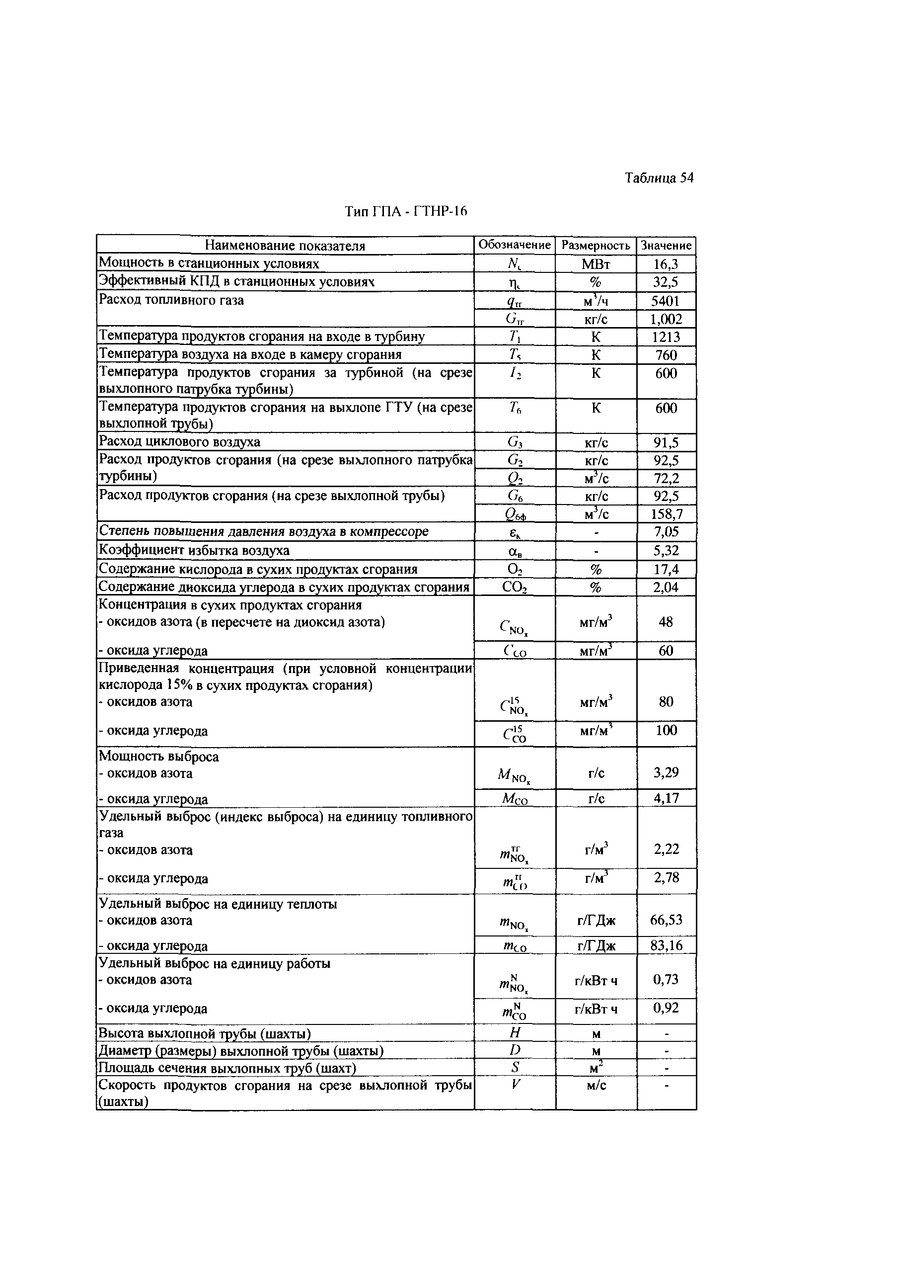 СТО Газпром 2-3.5-039-2005