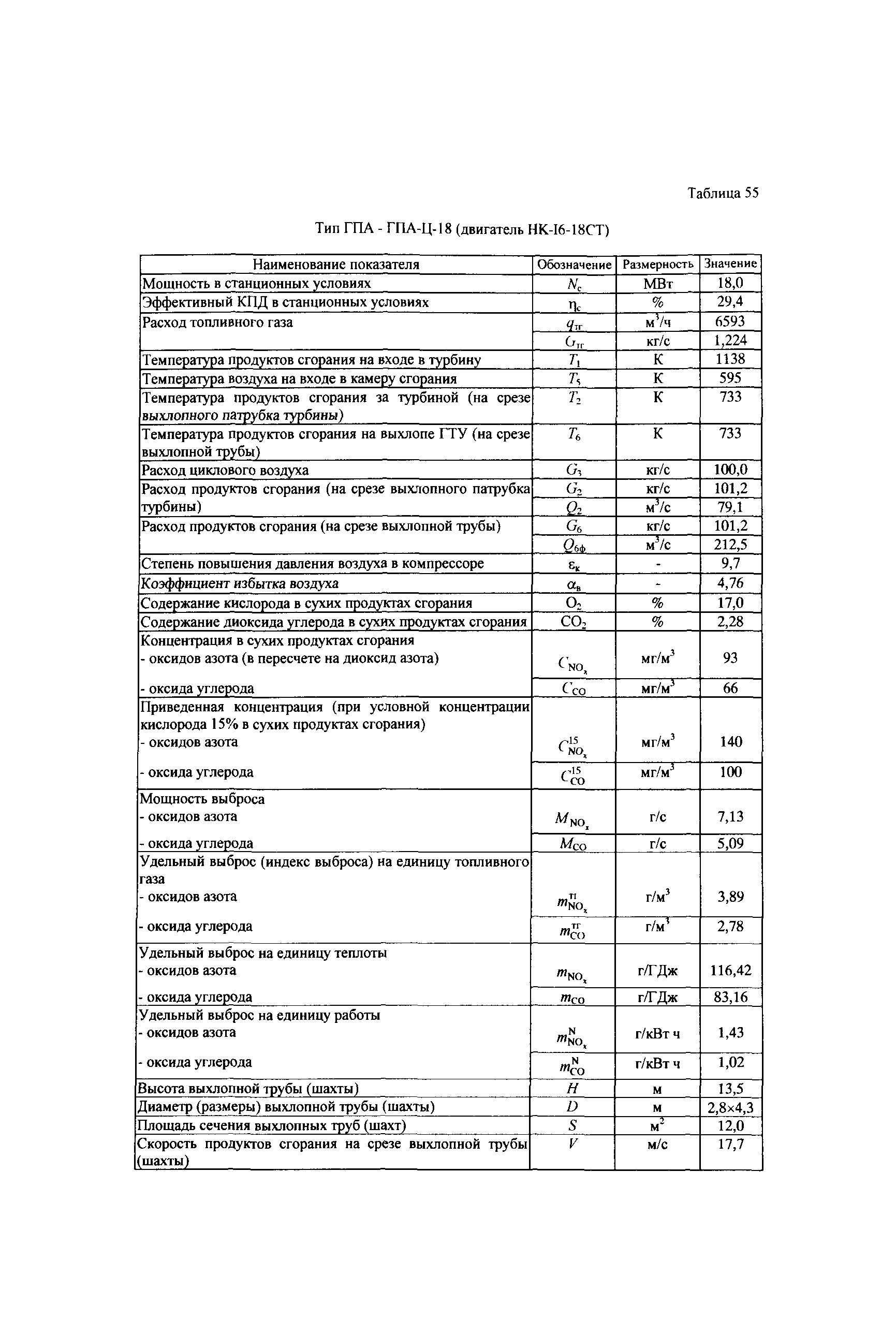 СТО Газпром 2-3.5-039-2005