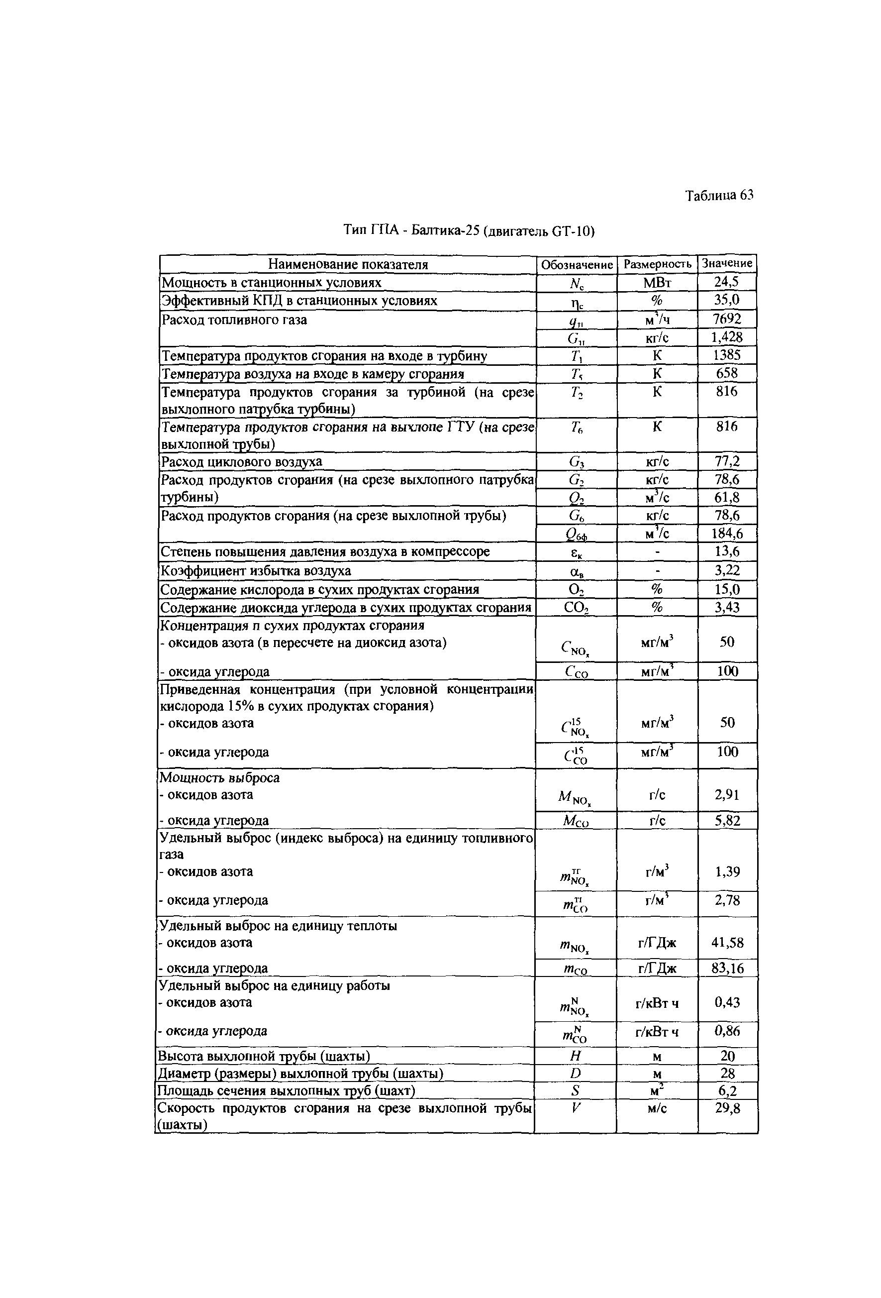 СТО Газпром 2-3.5-039-2005