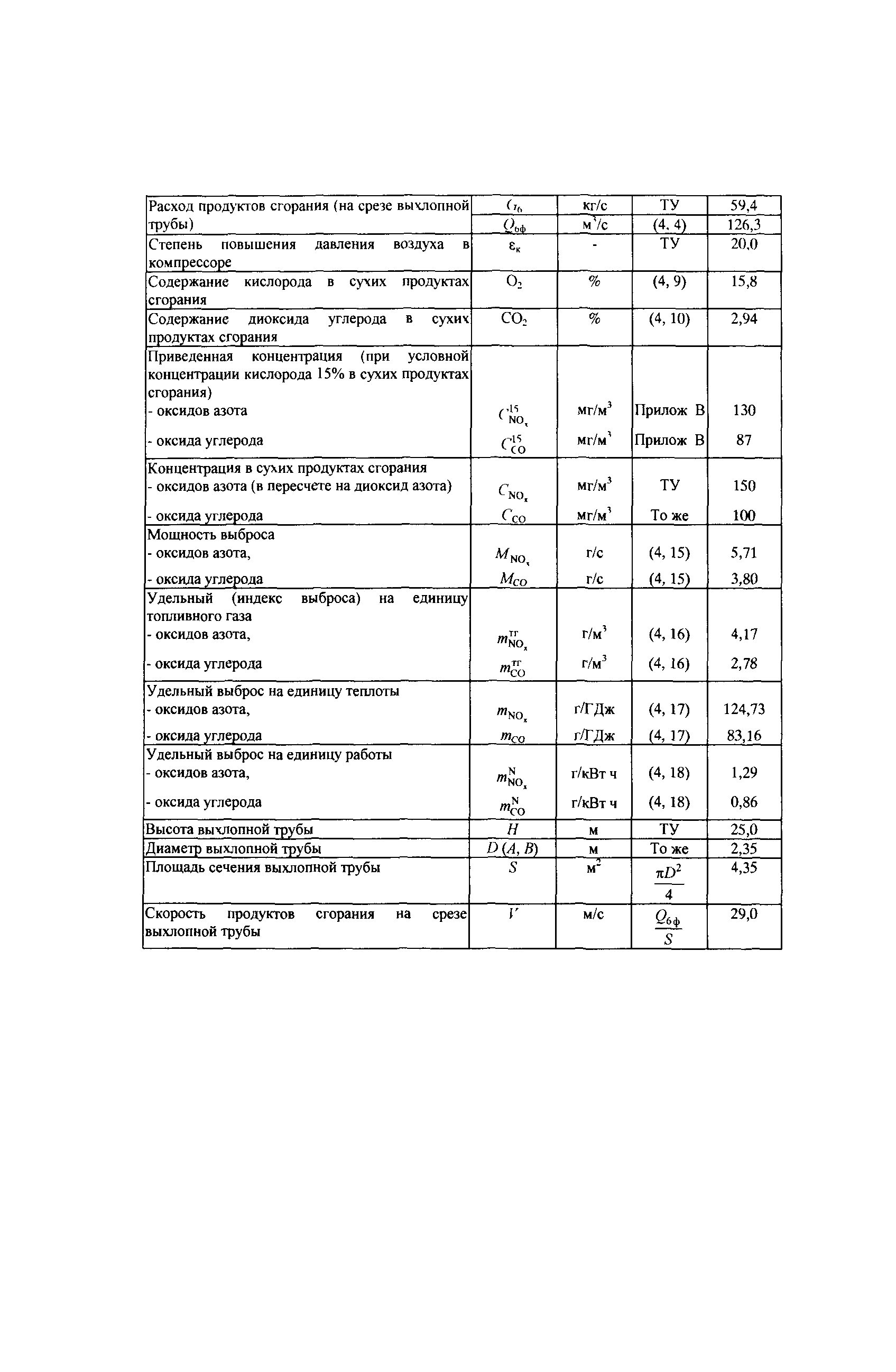 СТО Газпром 2-3.5-039-2005