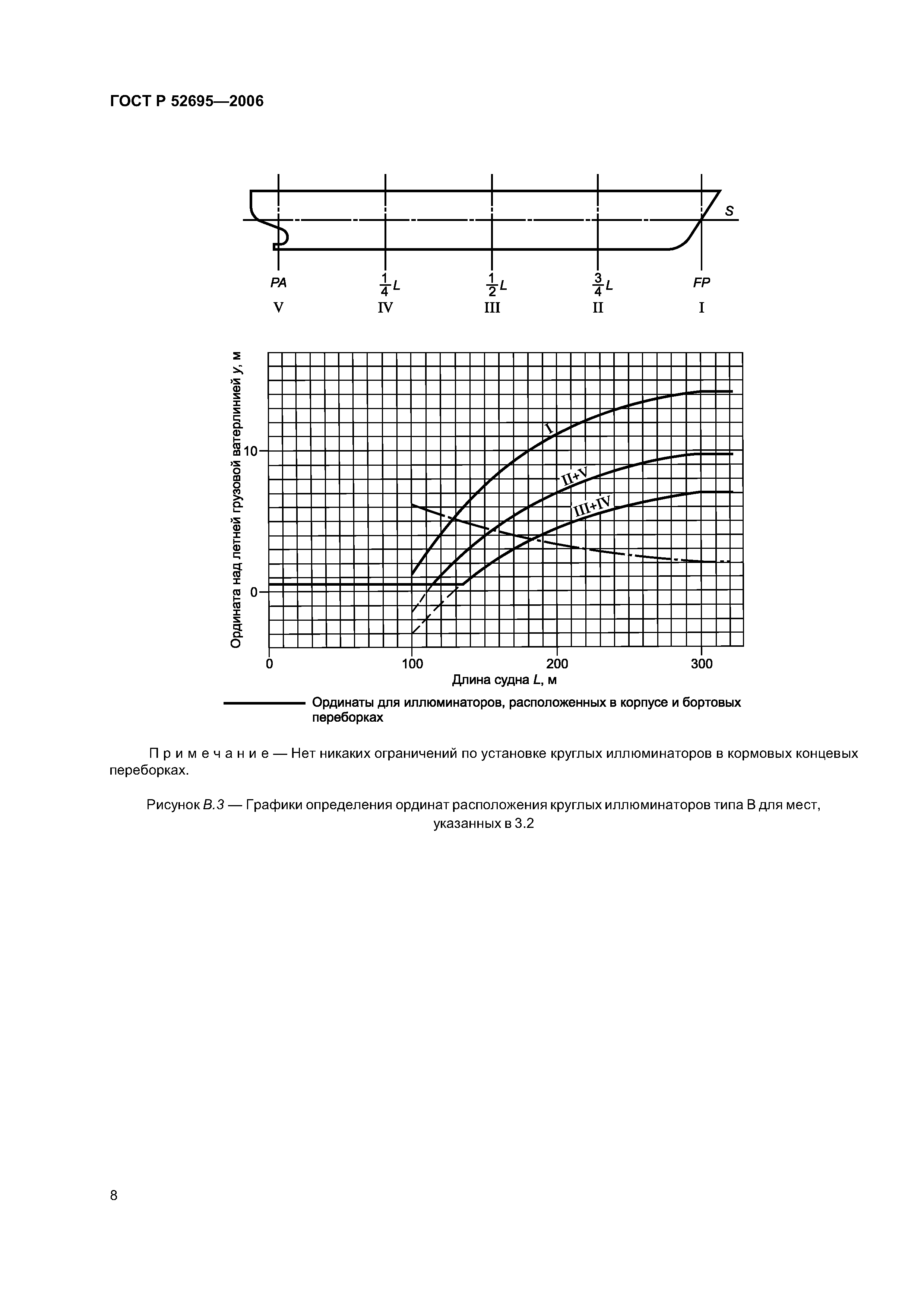 ГОСТ Р 52695-2006