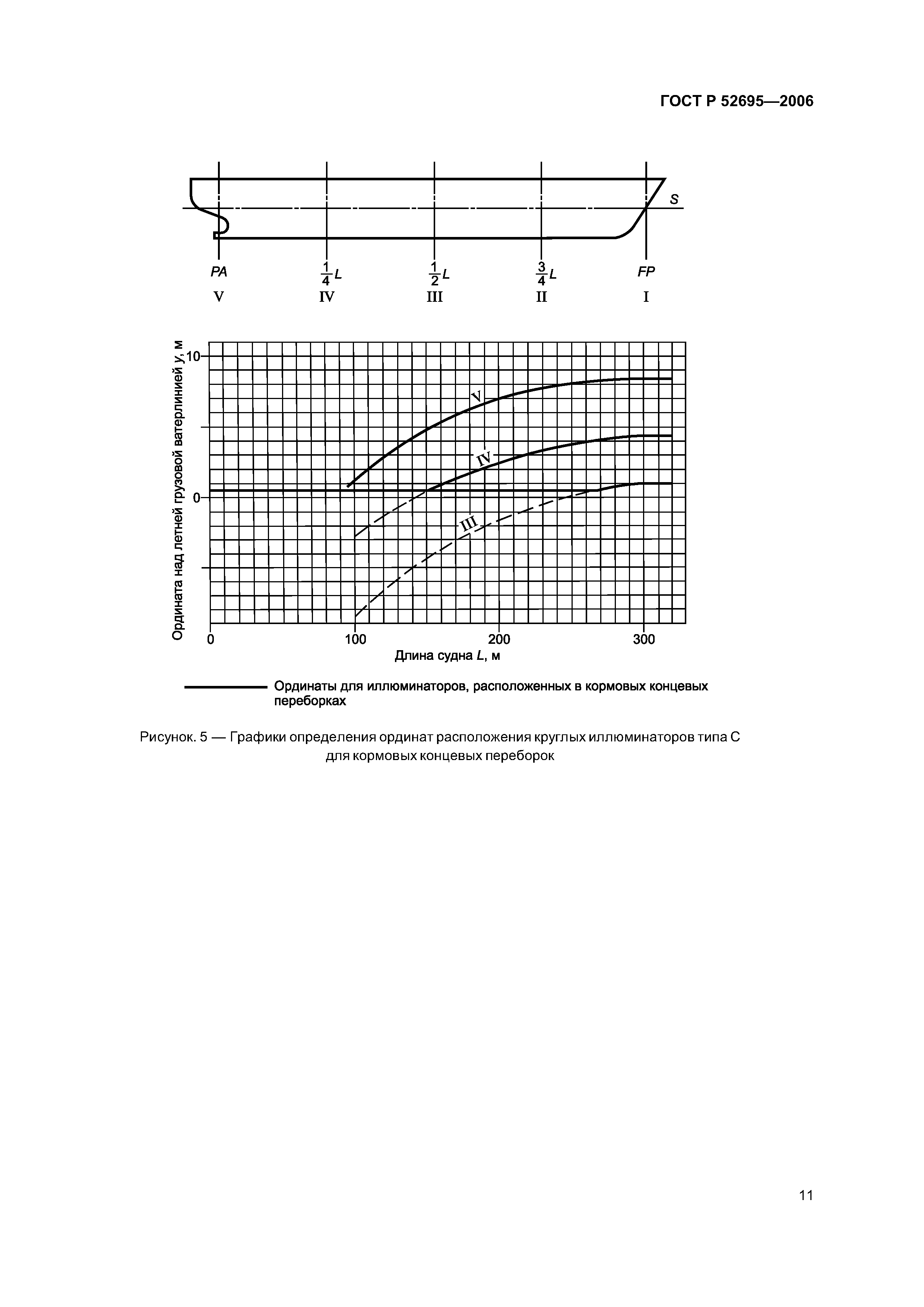 ГОСТ Р 52695-2006