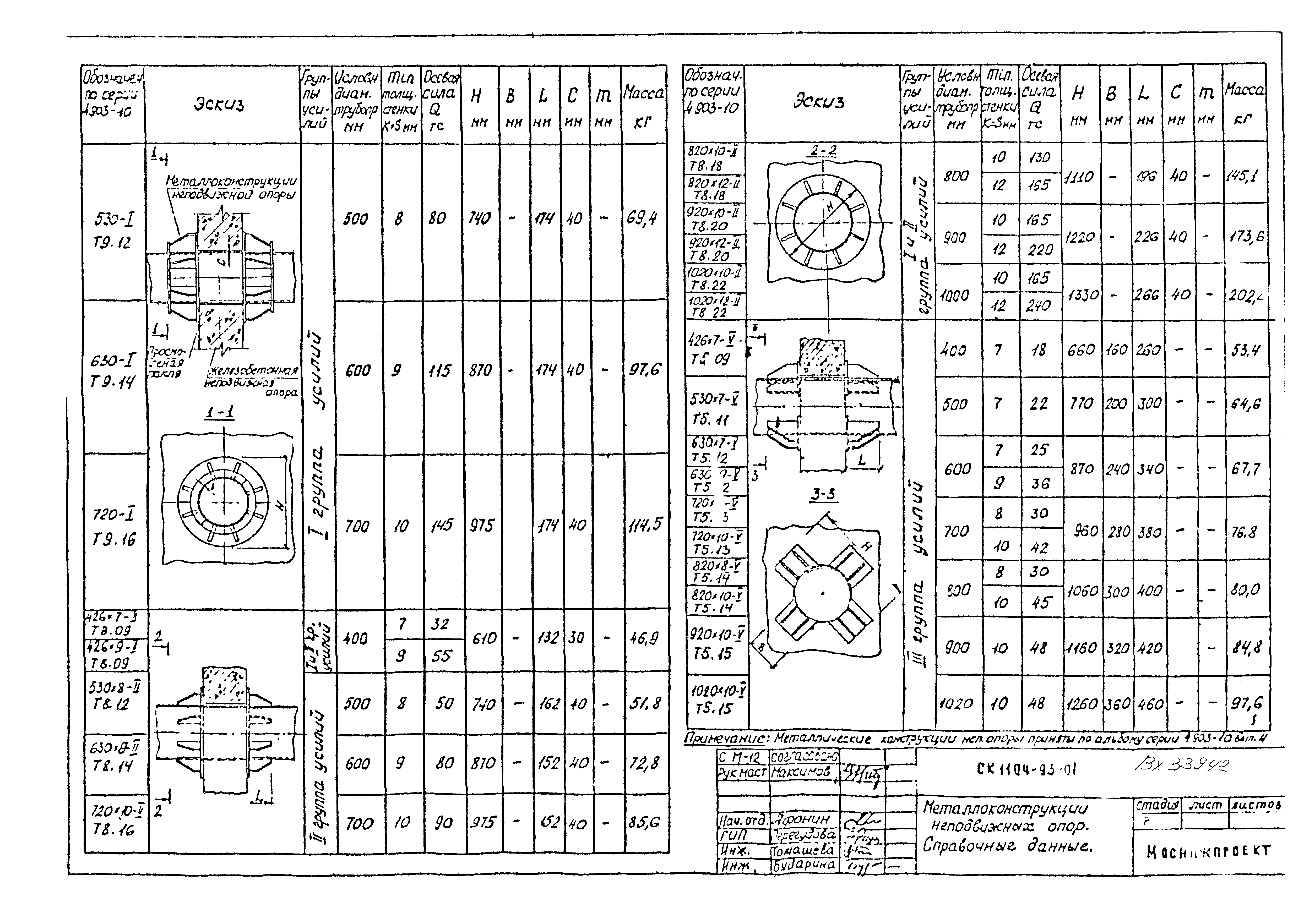 Альбом СК 1104-93