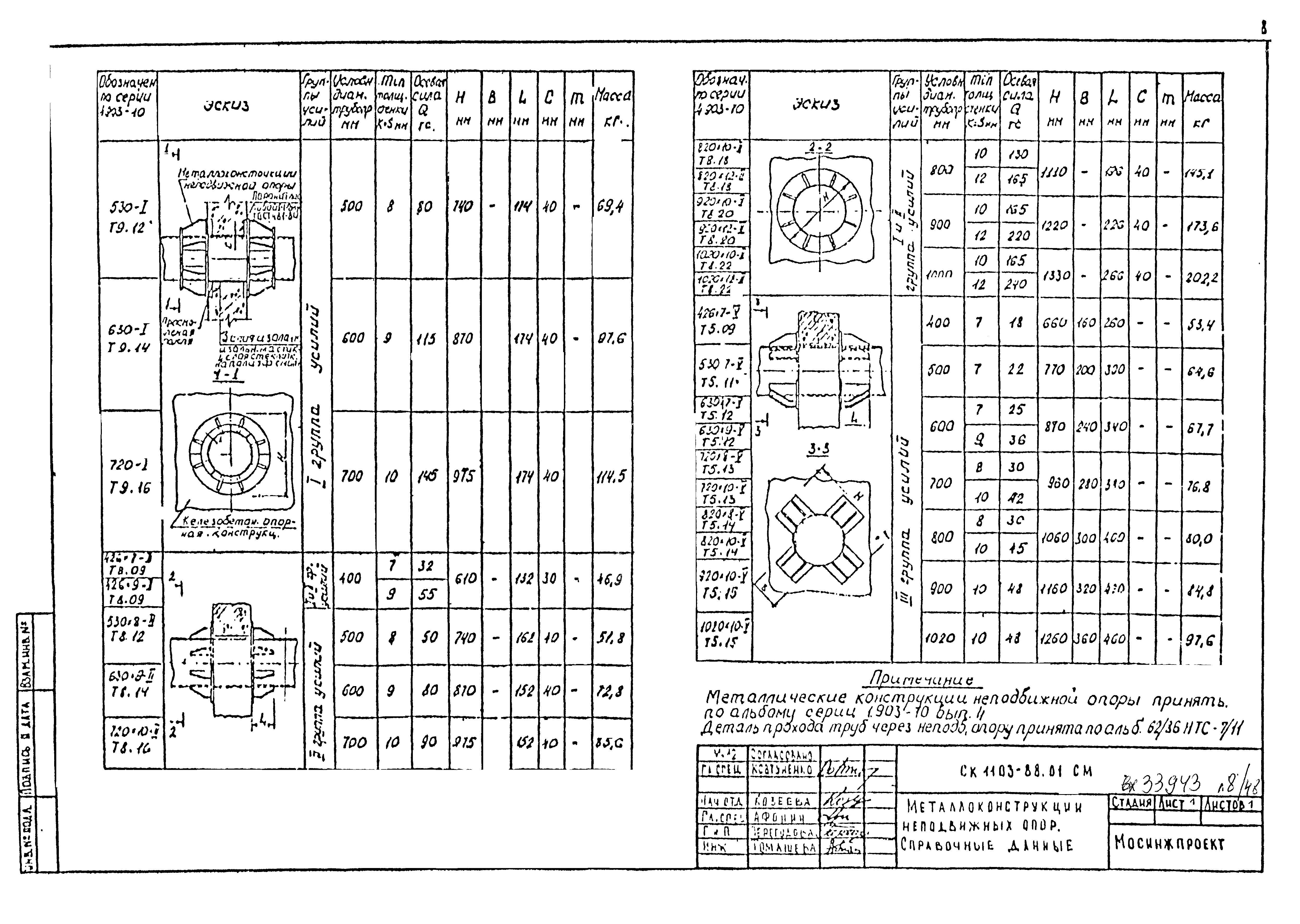 Альбом СК 1103-88