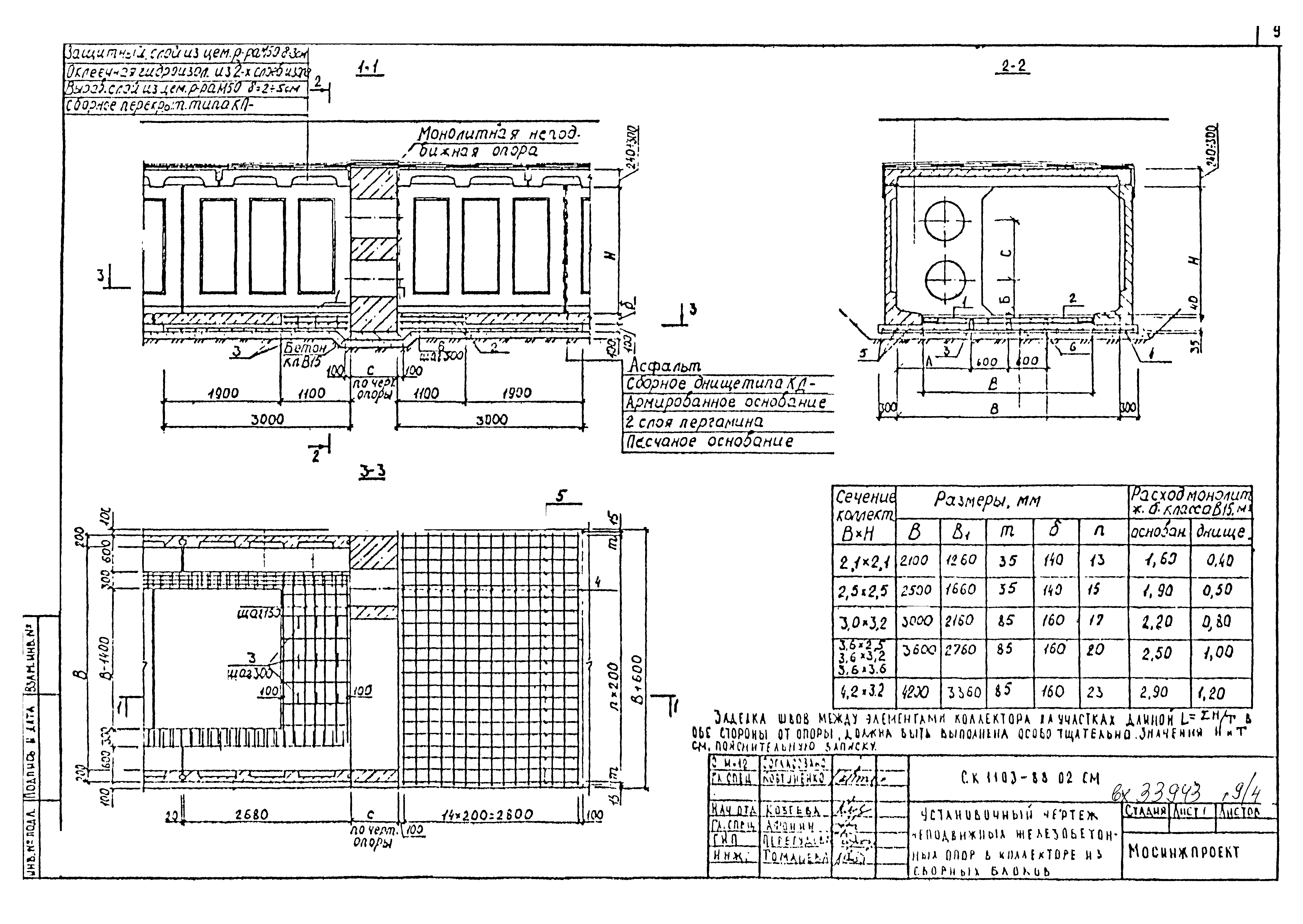 Альбом СК 1103-88