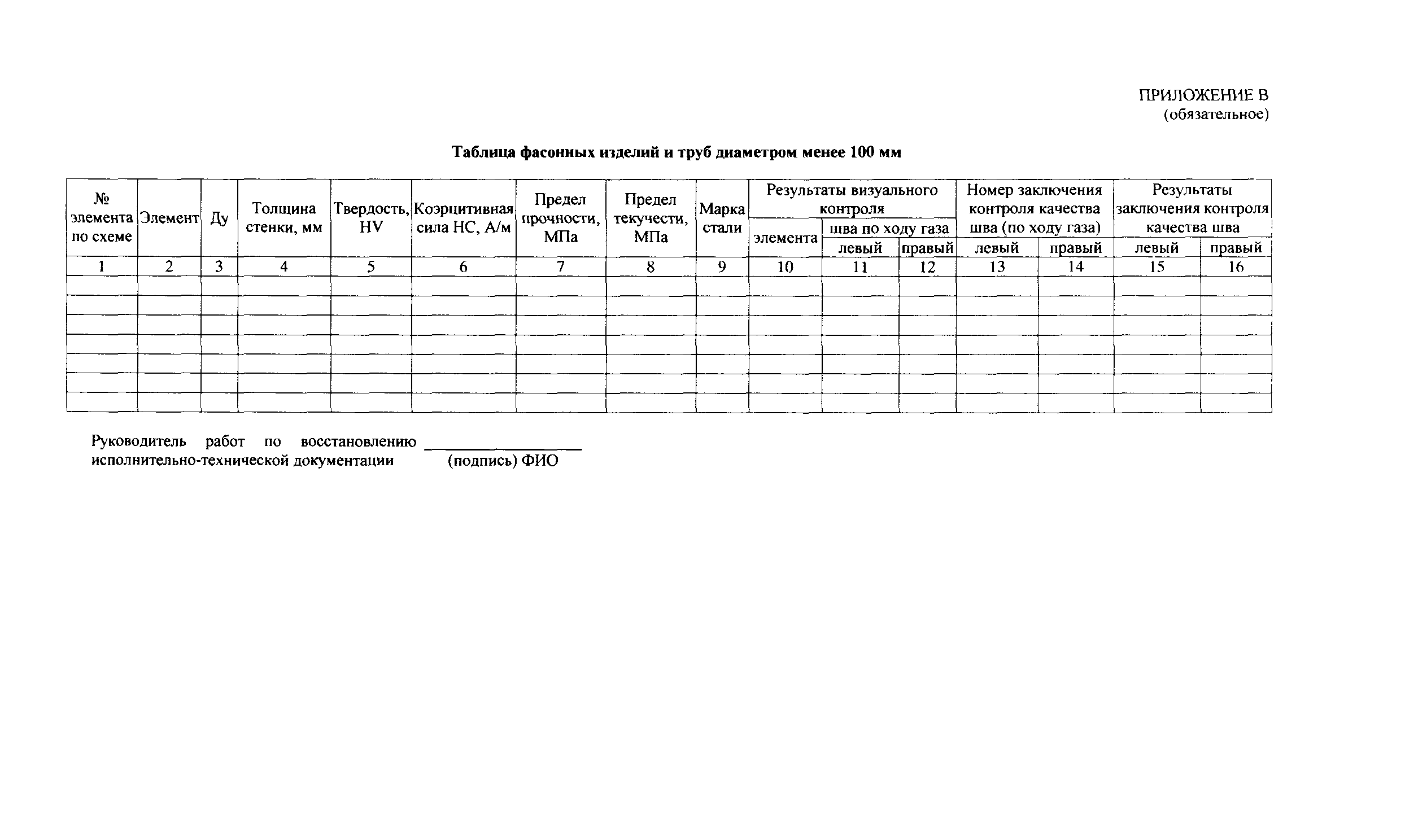 СТО Газпром 1.10-097-2004