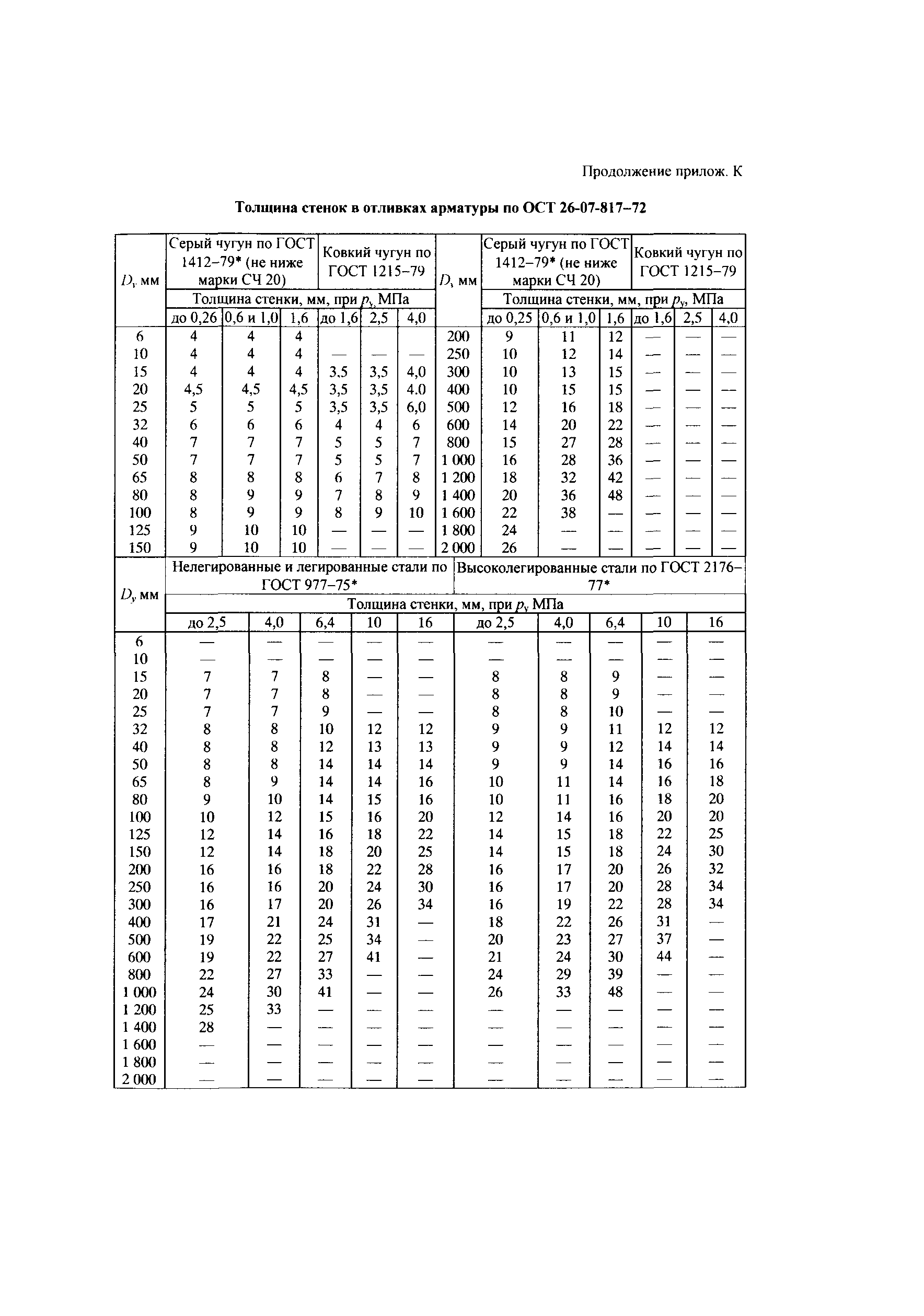 СТО Газпром 1.10-097-2004