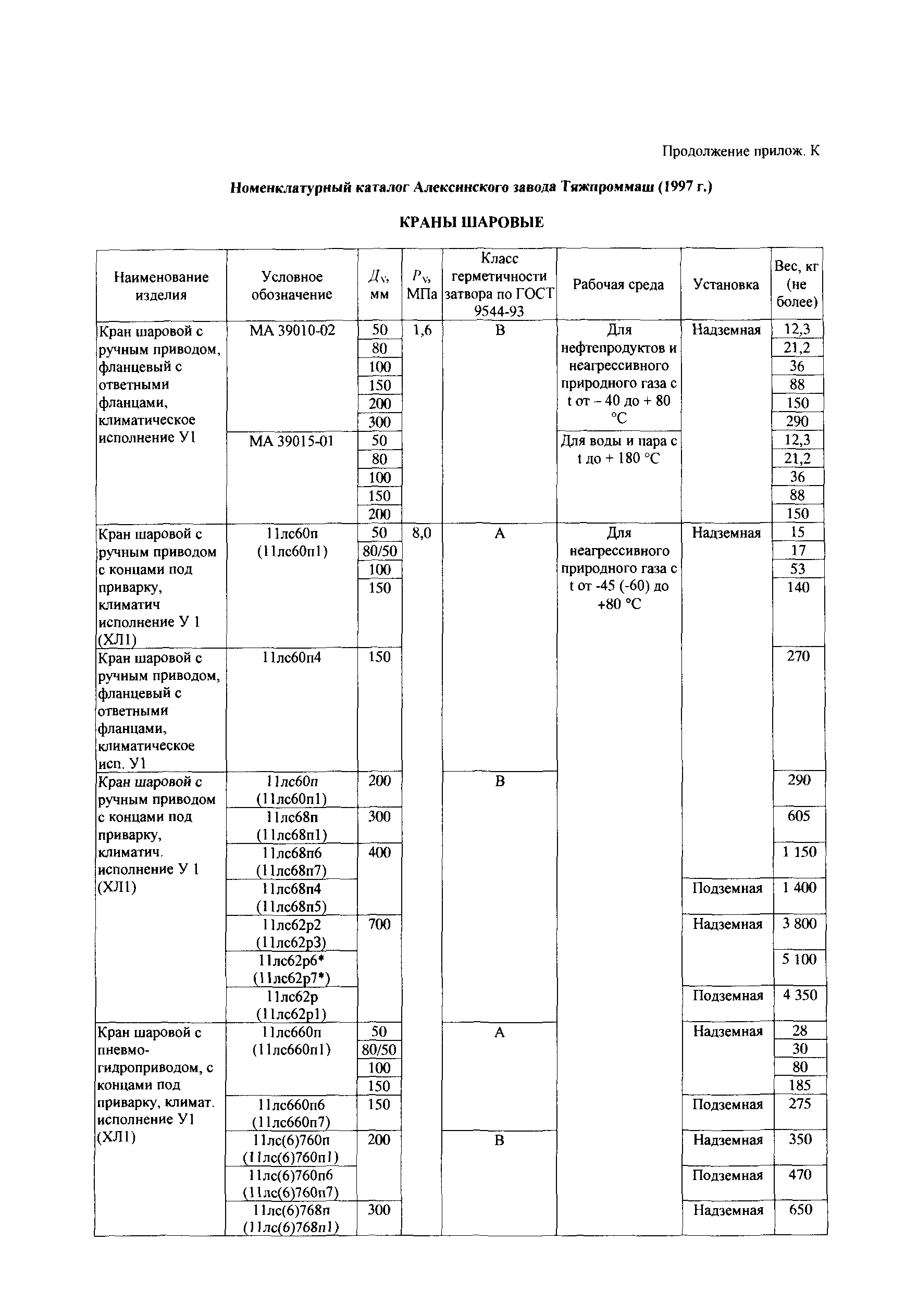 СТО Газпром 1.10-097-2004