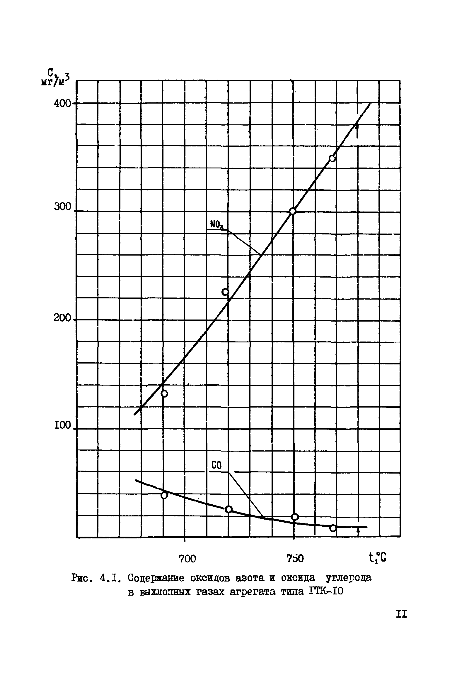 РД 51-164-92