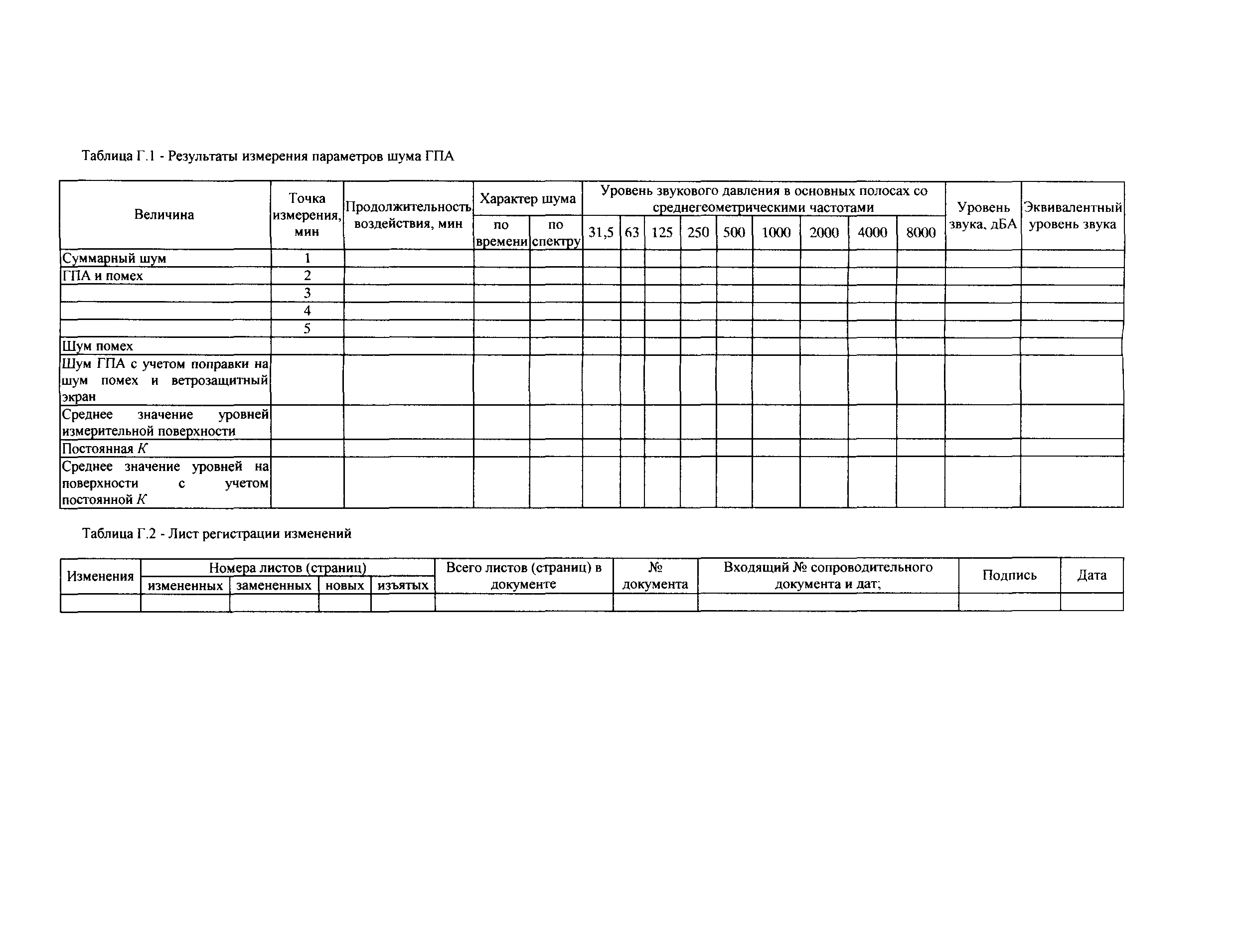 СТО Газпром 2-3.5-040-2005