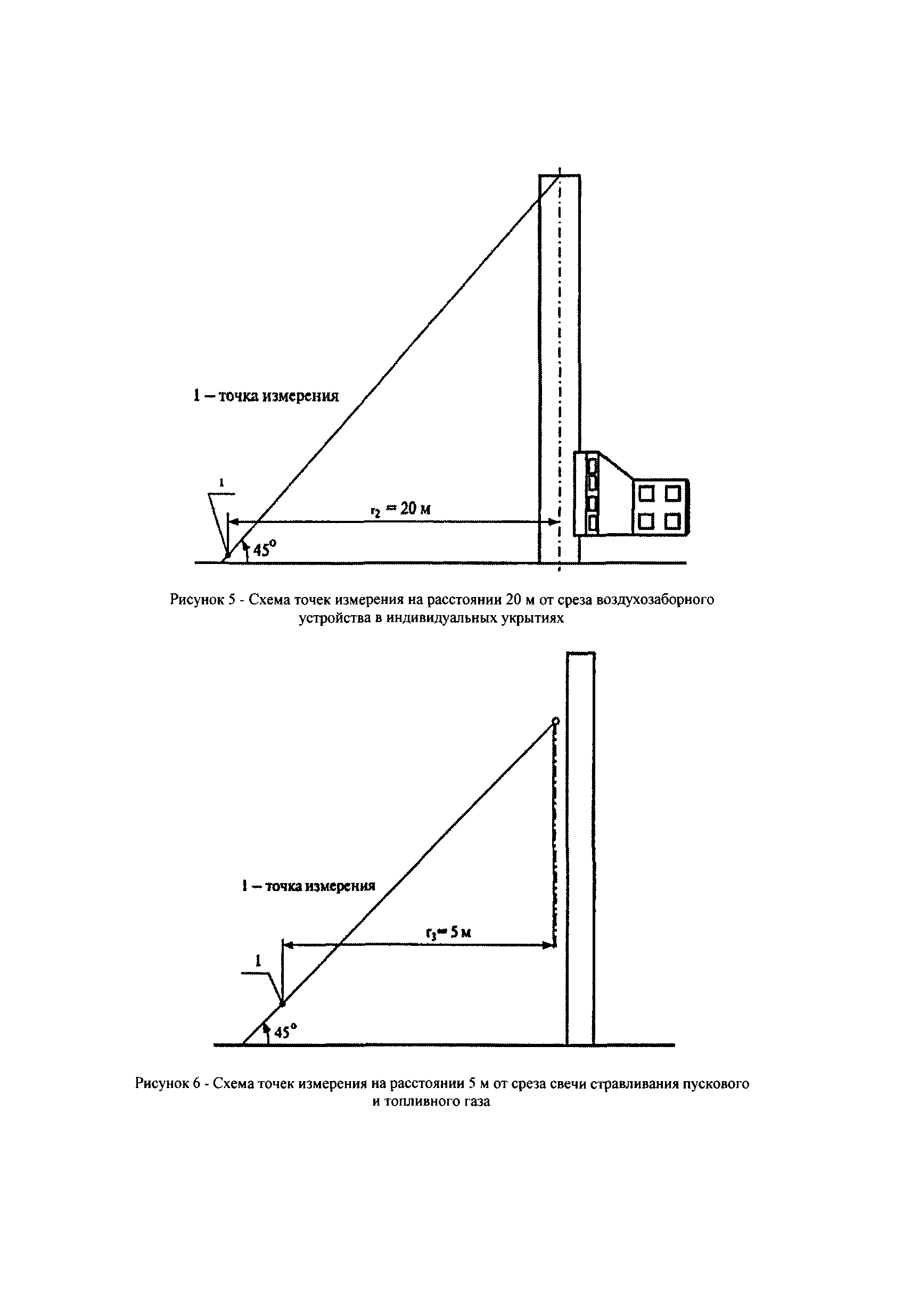 СТО Газпром 2-3.5-040-2005