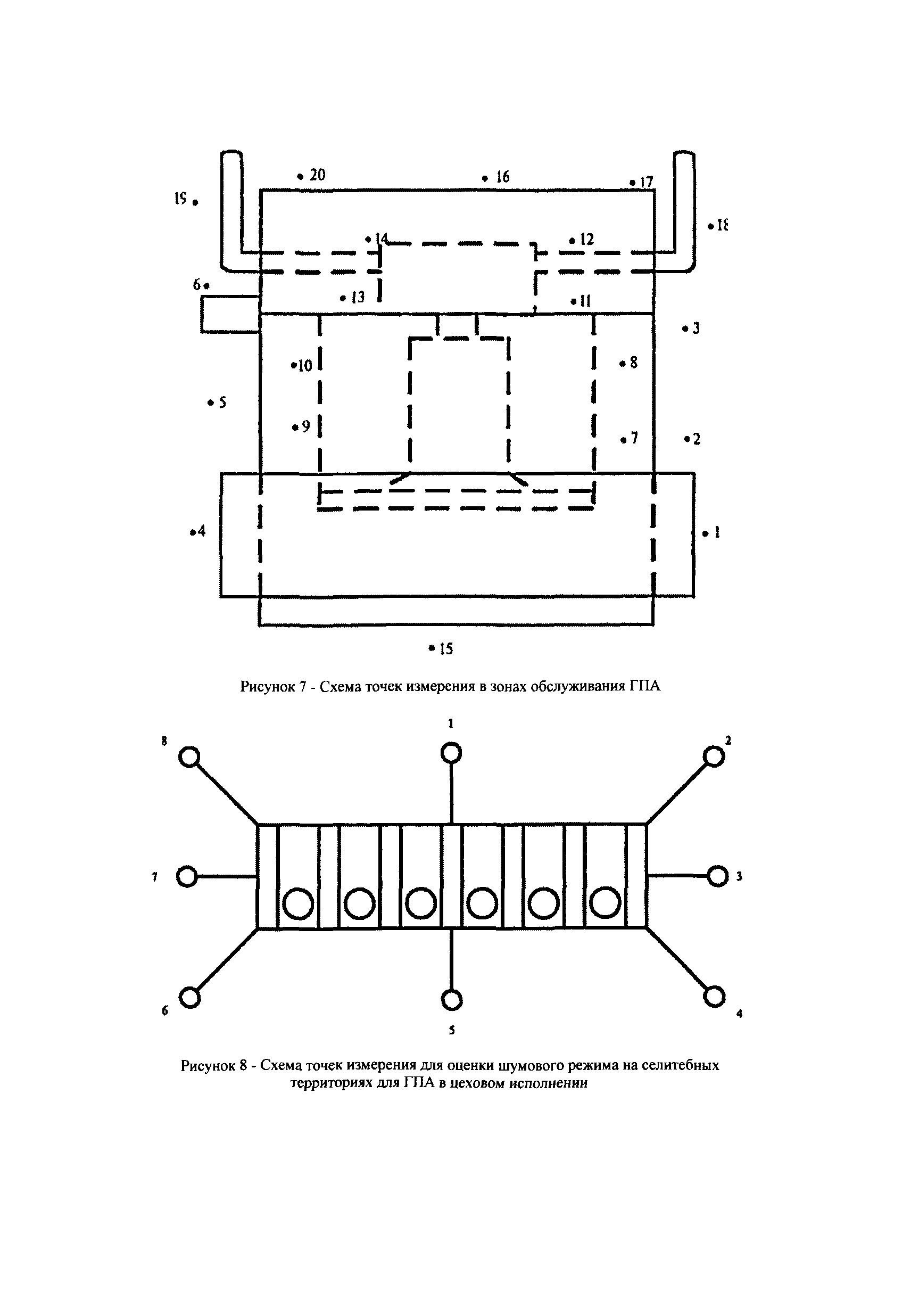 СТО Газпром 2-3.5-040-2005