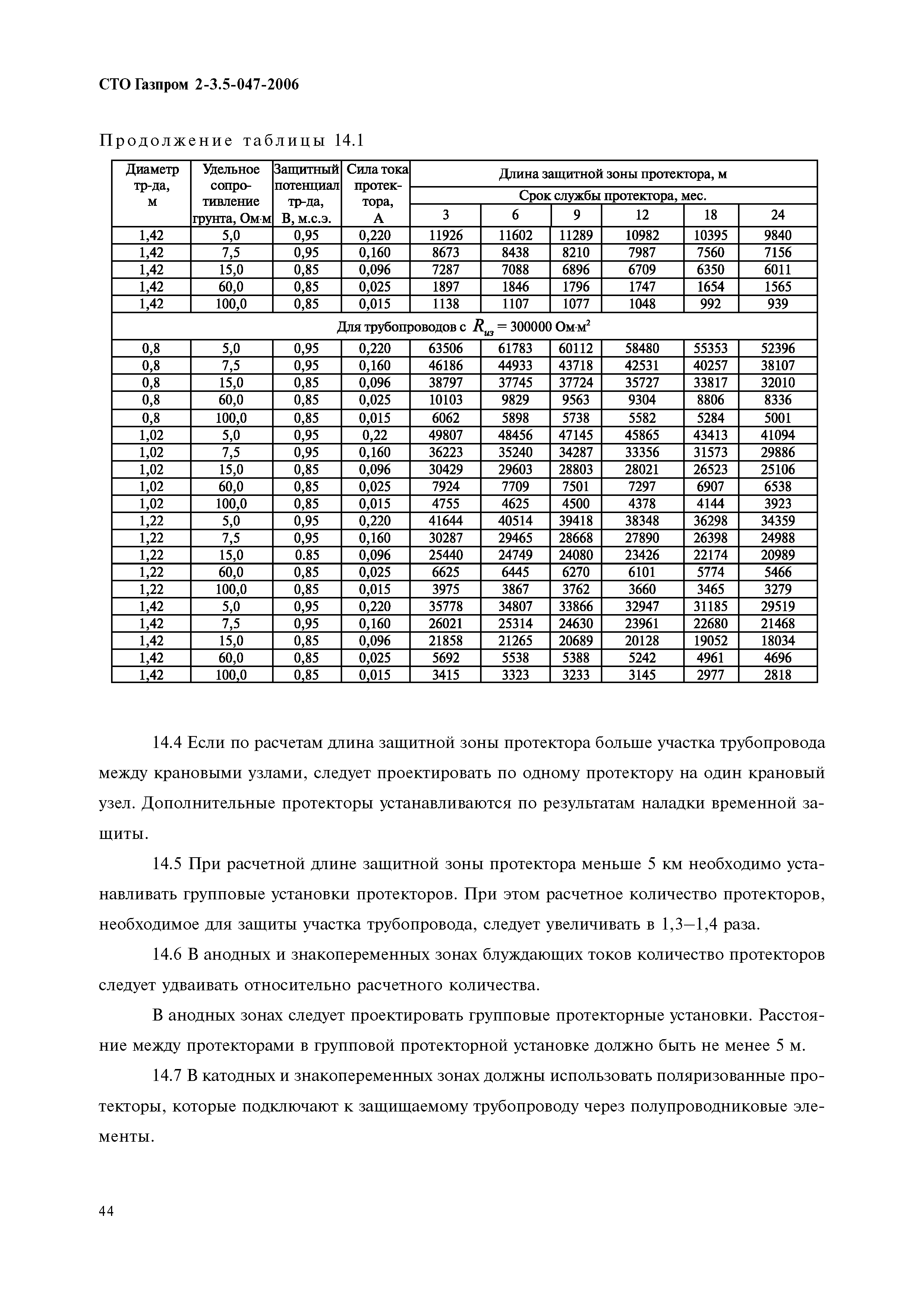 СТО Газпром 2-3.5-047-2006