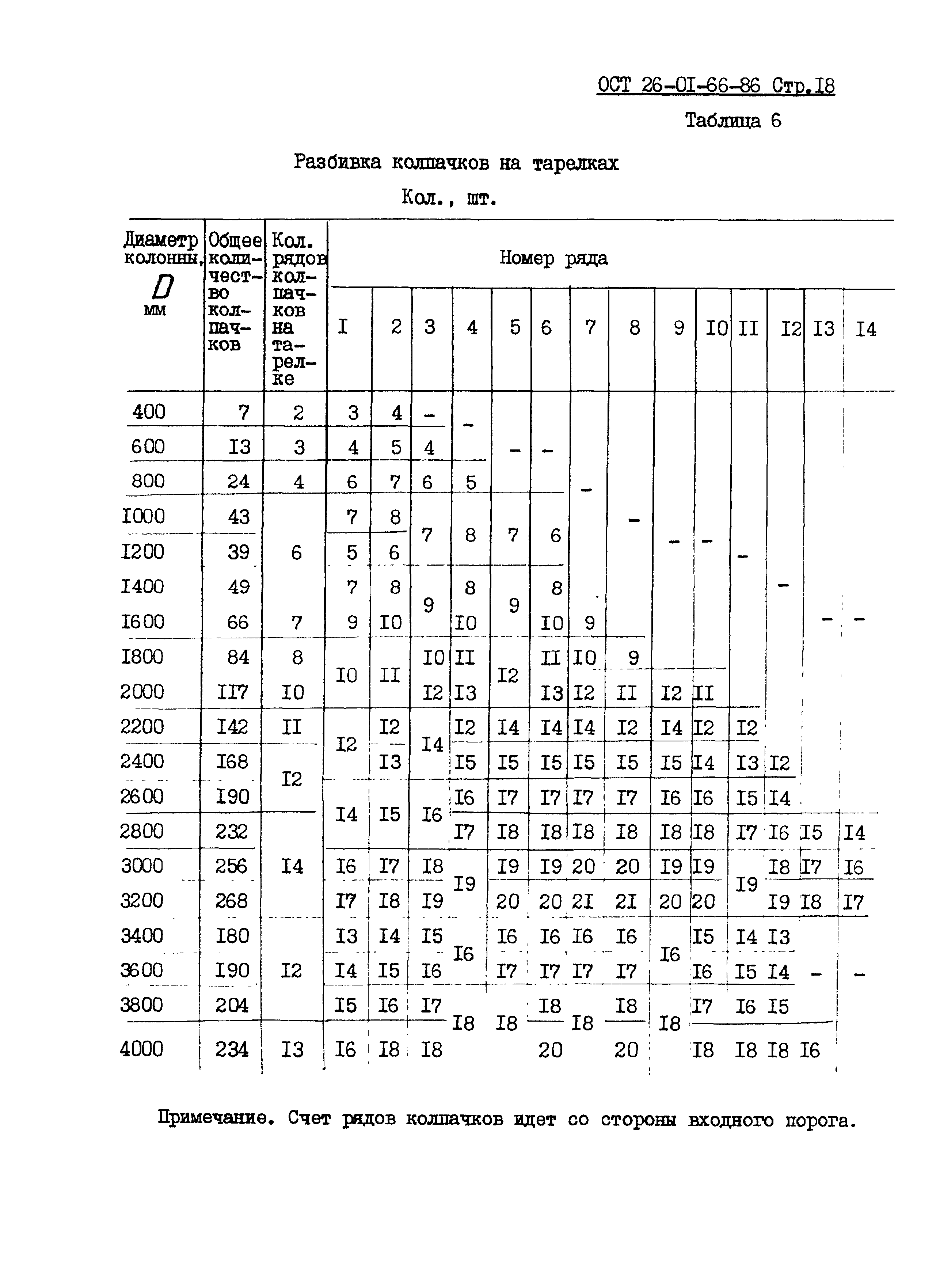 ОСТ 26-01-66-86