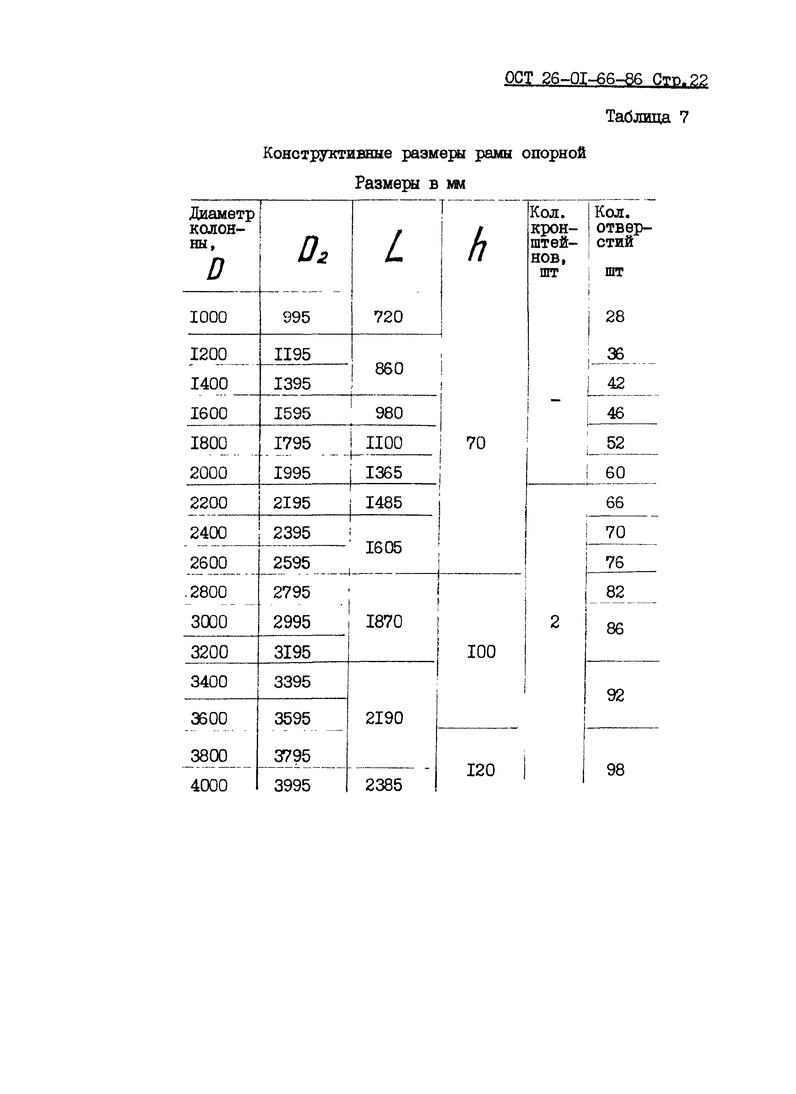 ОСТ 26-01-66-86