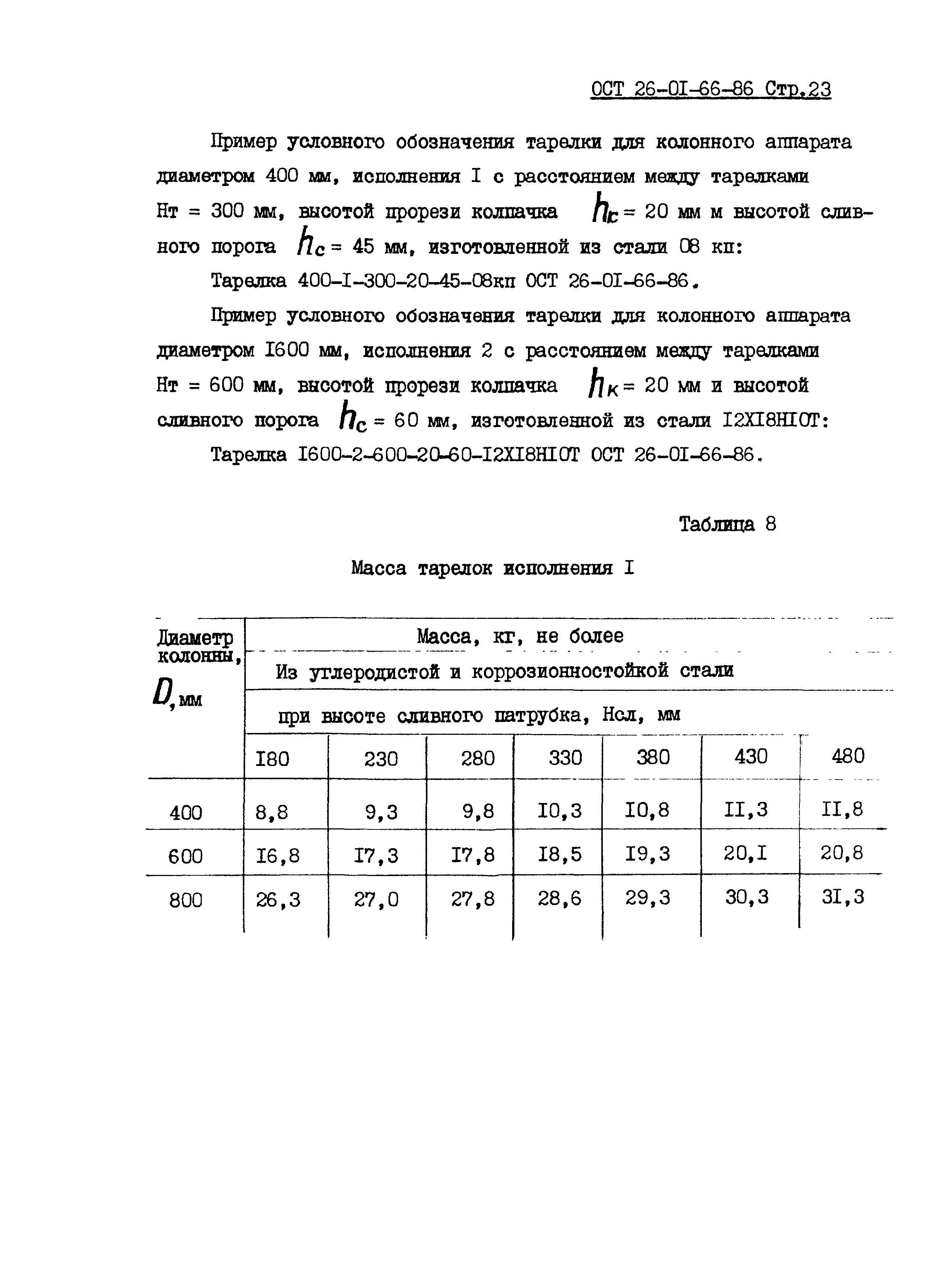 ОСТ 26-01-66-86