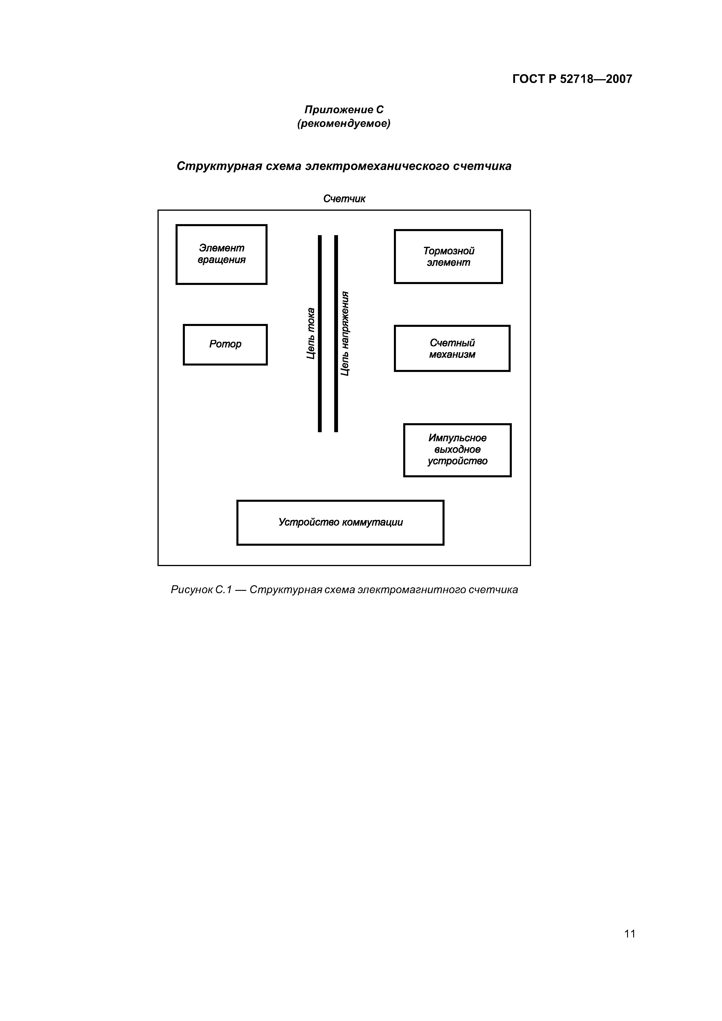 ГОСТ Р 52718-2007
