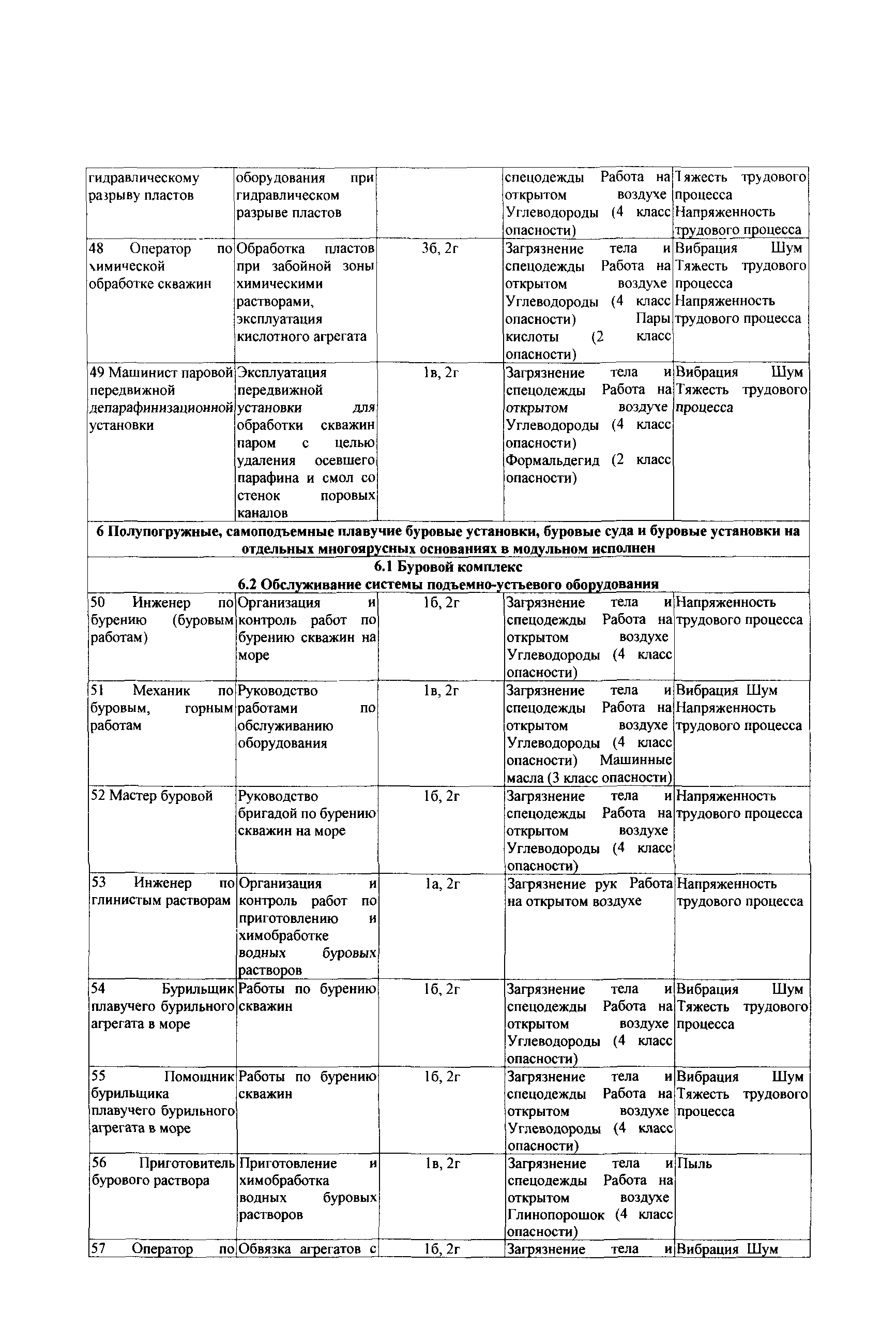 СТО Газпром РД 1.14-139-2005