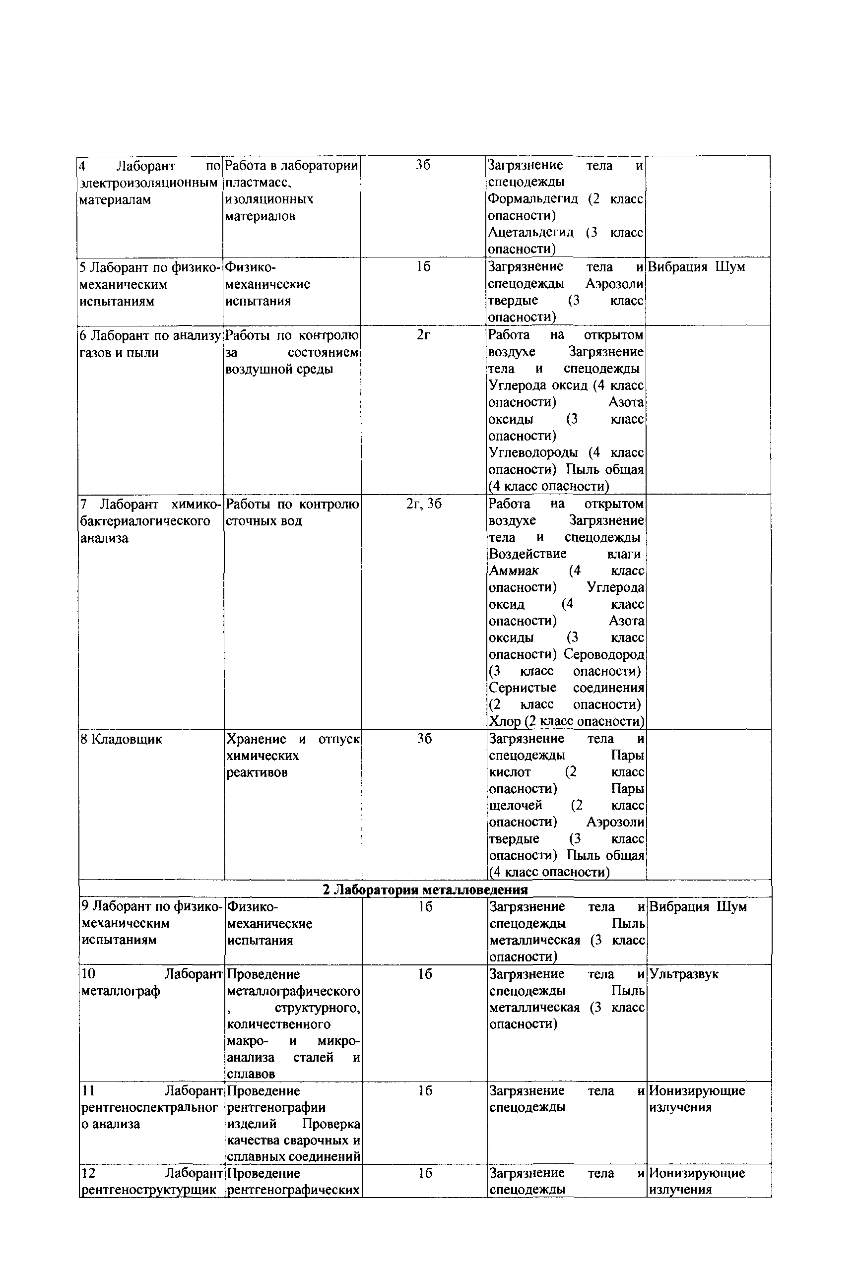 СТО Газпром РД 1.14-139-2005