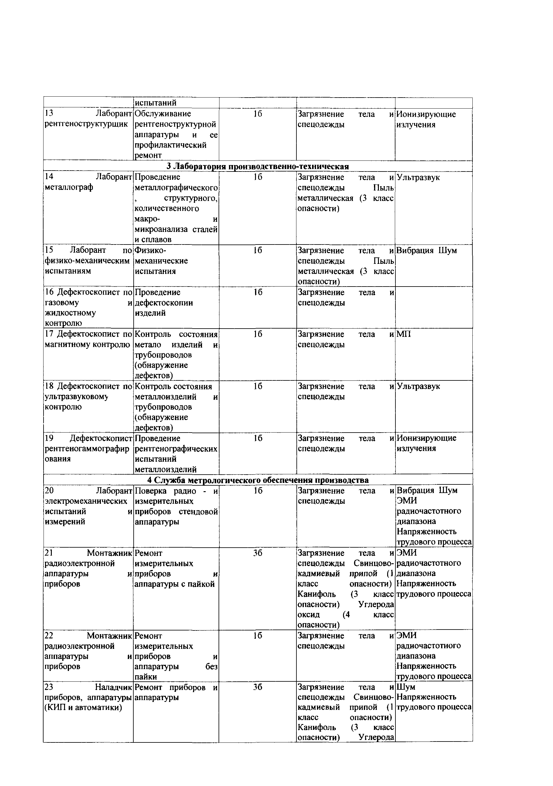 СТО Газпром РД 1.14-139-2005