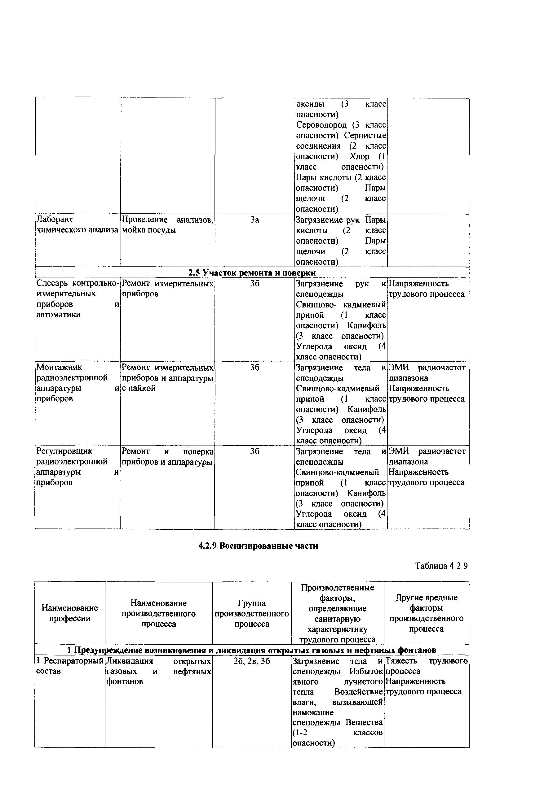 СТО Газпром РД 1.14-139-2005