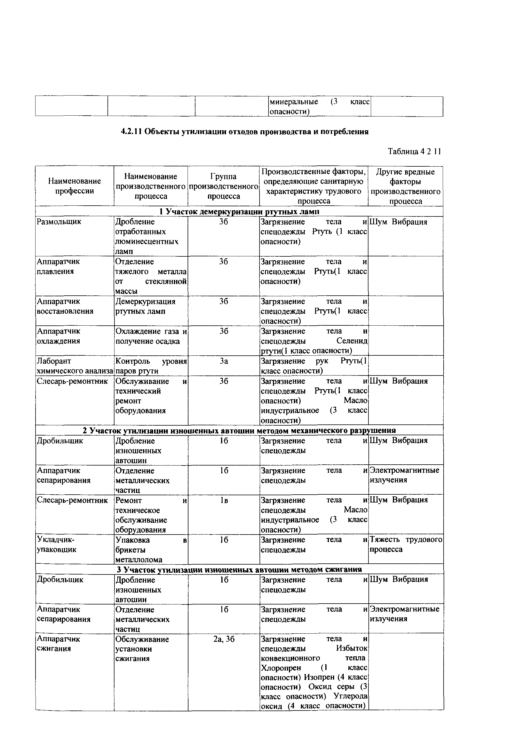 СТО Газпром РД 1.14-139-2005