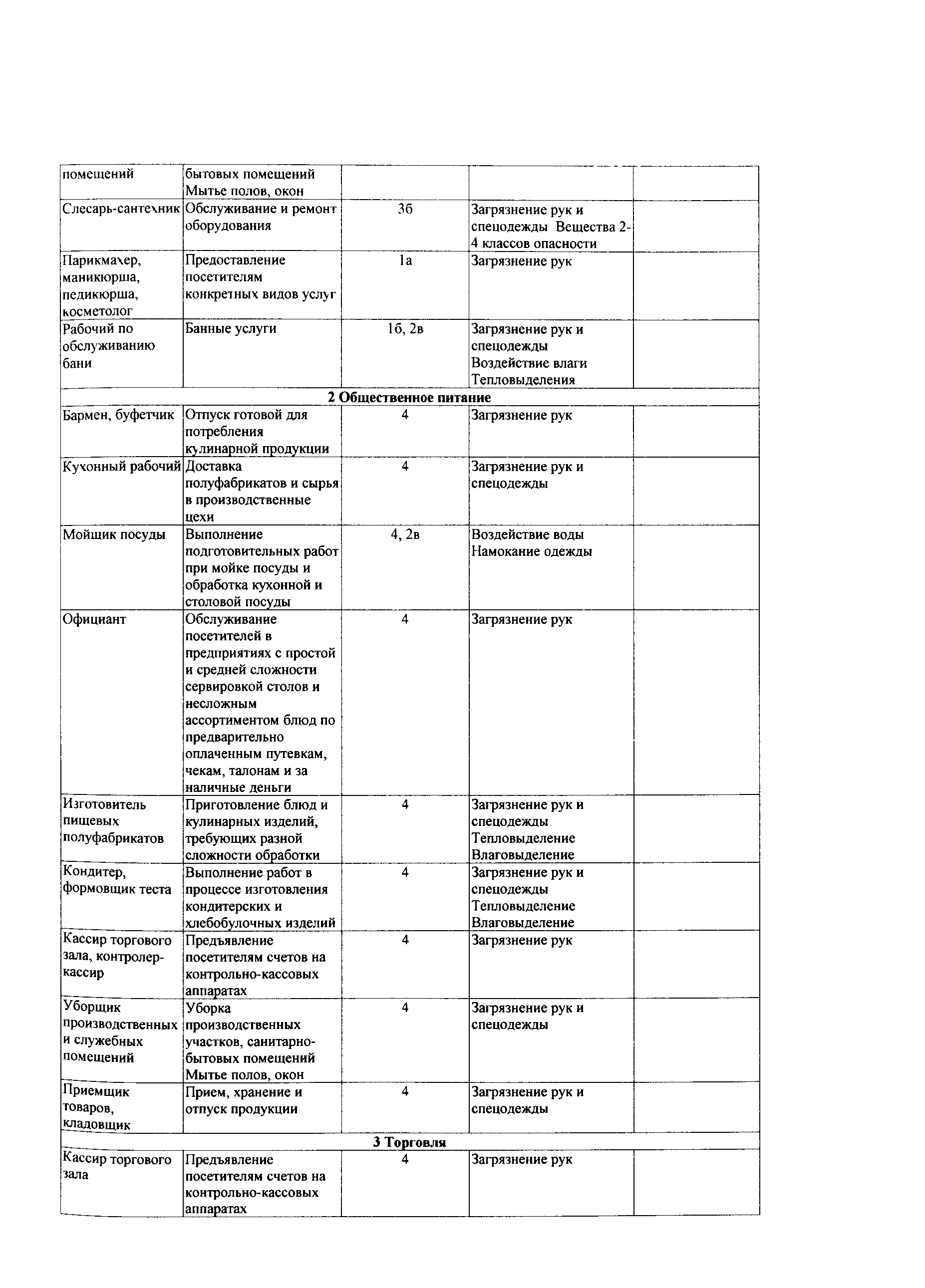 СТО Газпром РД 1.14-139-2005