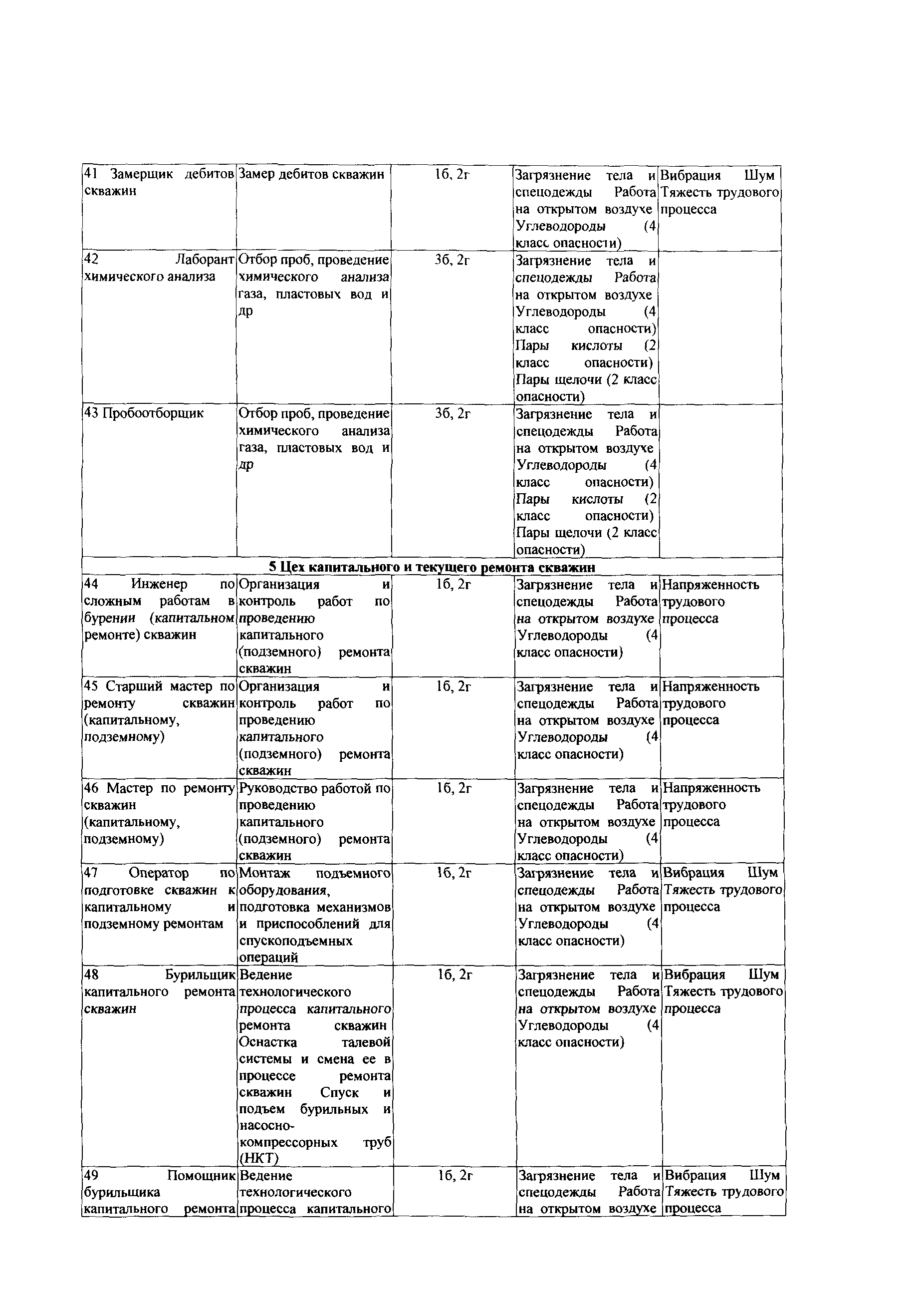 СТО Газпром РД 1.14-139-2005