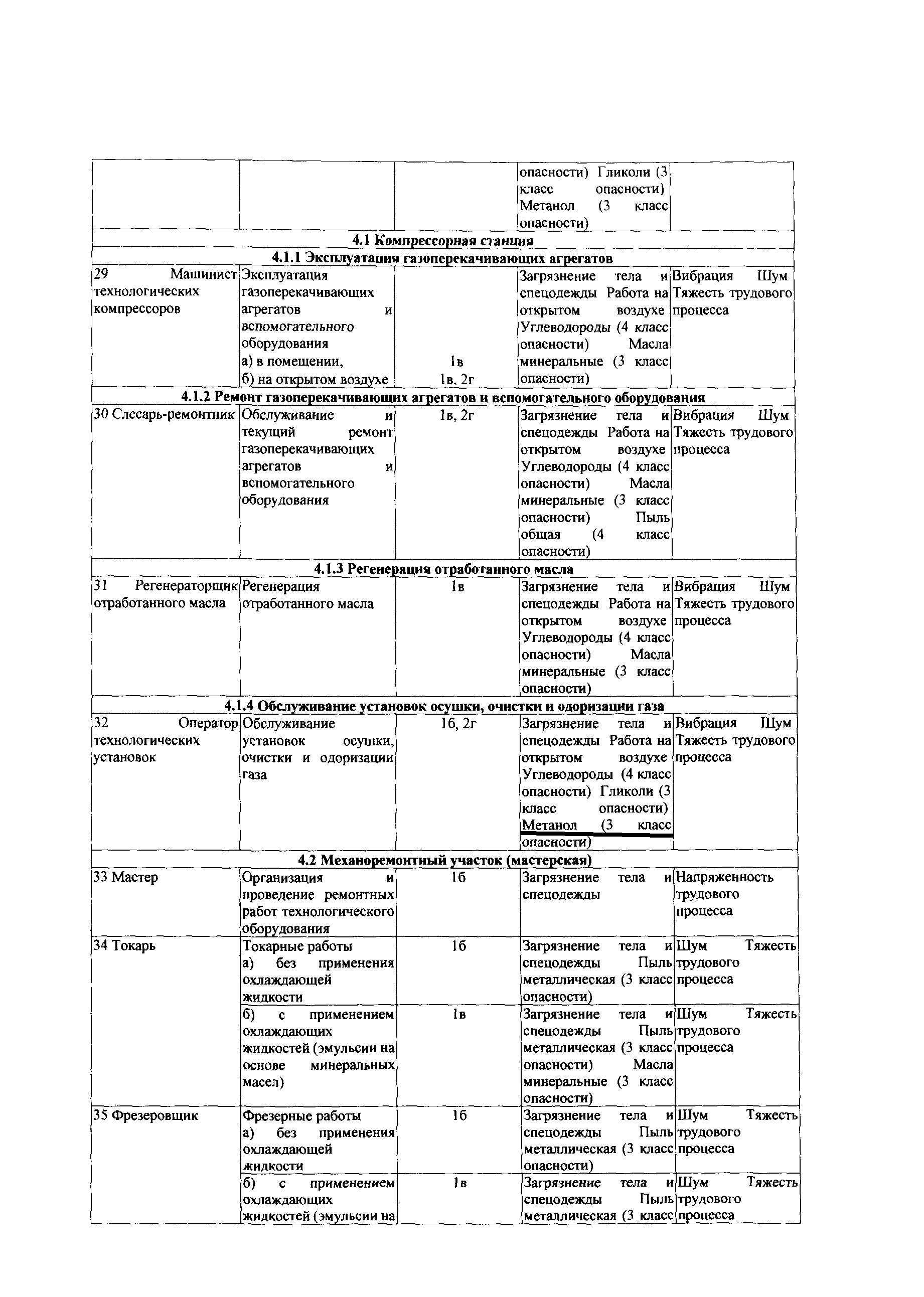 СТО Газпром РД 1.14-139-2005