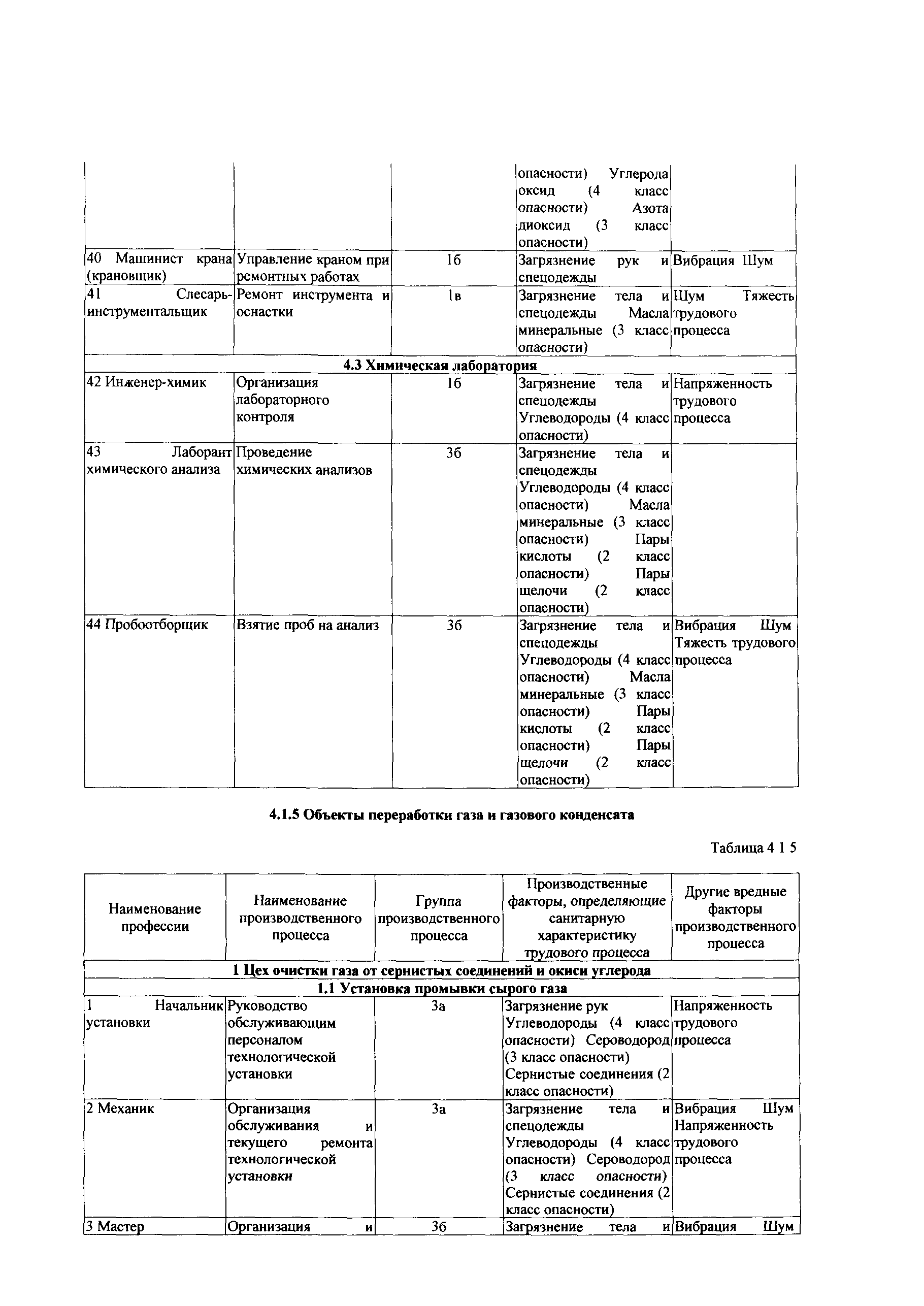 СТО Газпром РД 1.14-139-2005