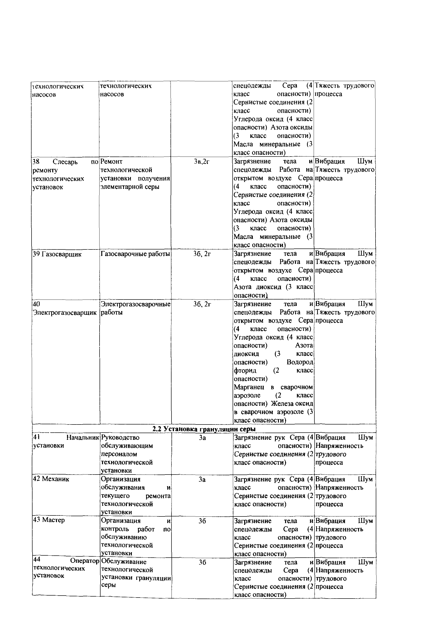 СТО Газпром РД 1.14-139-2005