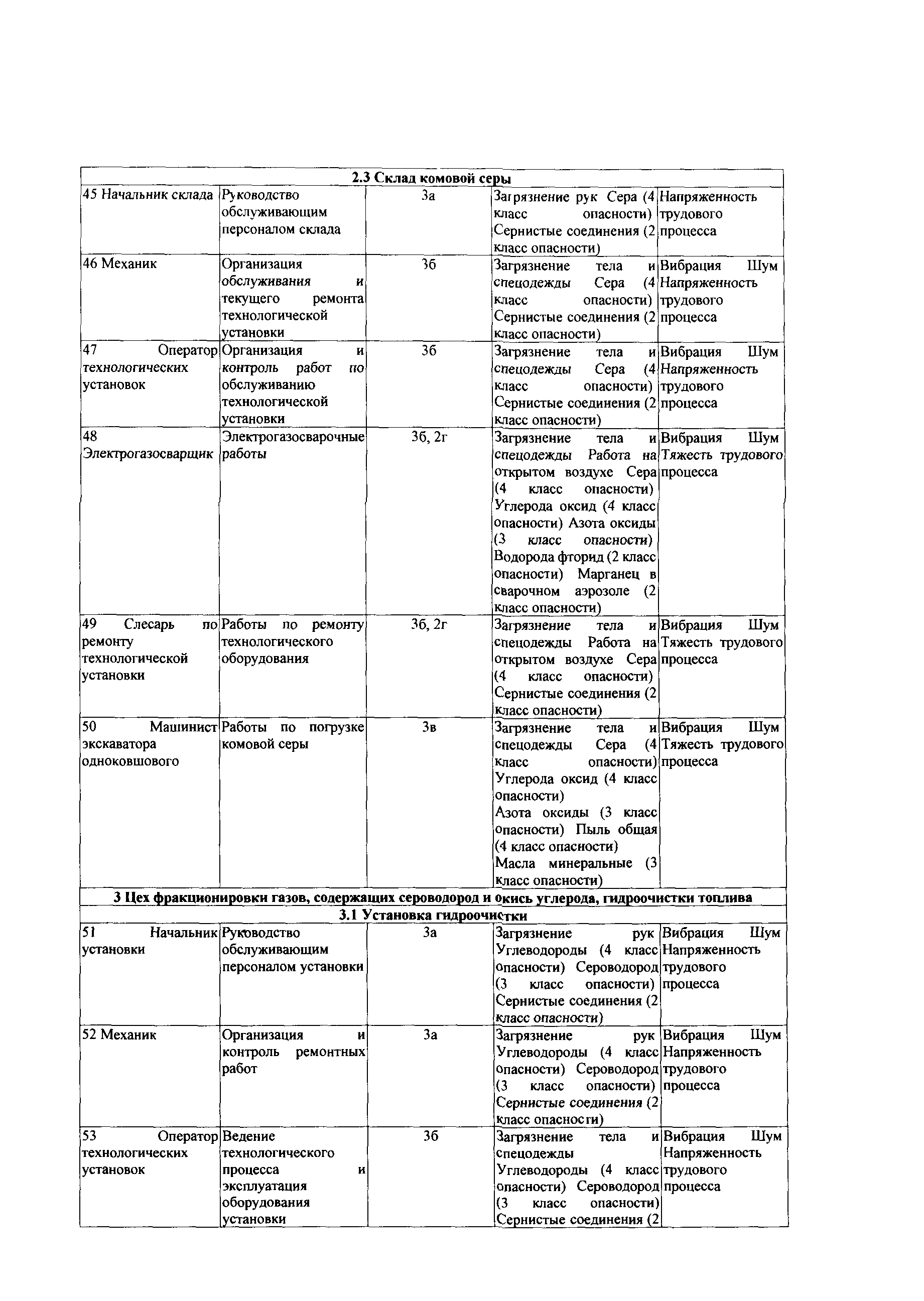 СТО Газпром РД 1.14-139-2005