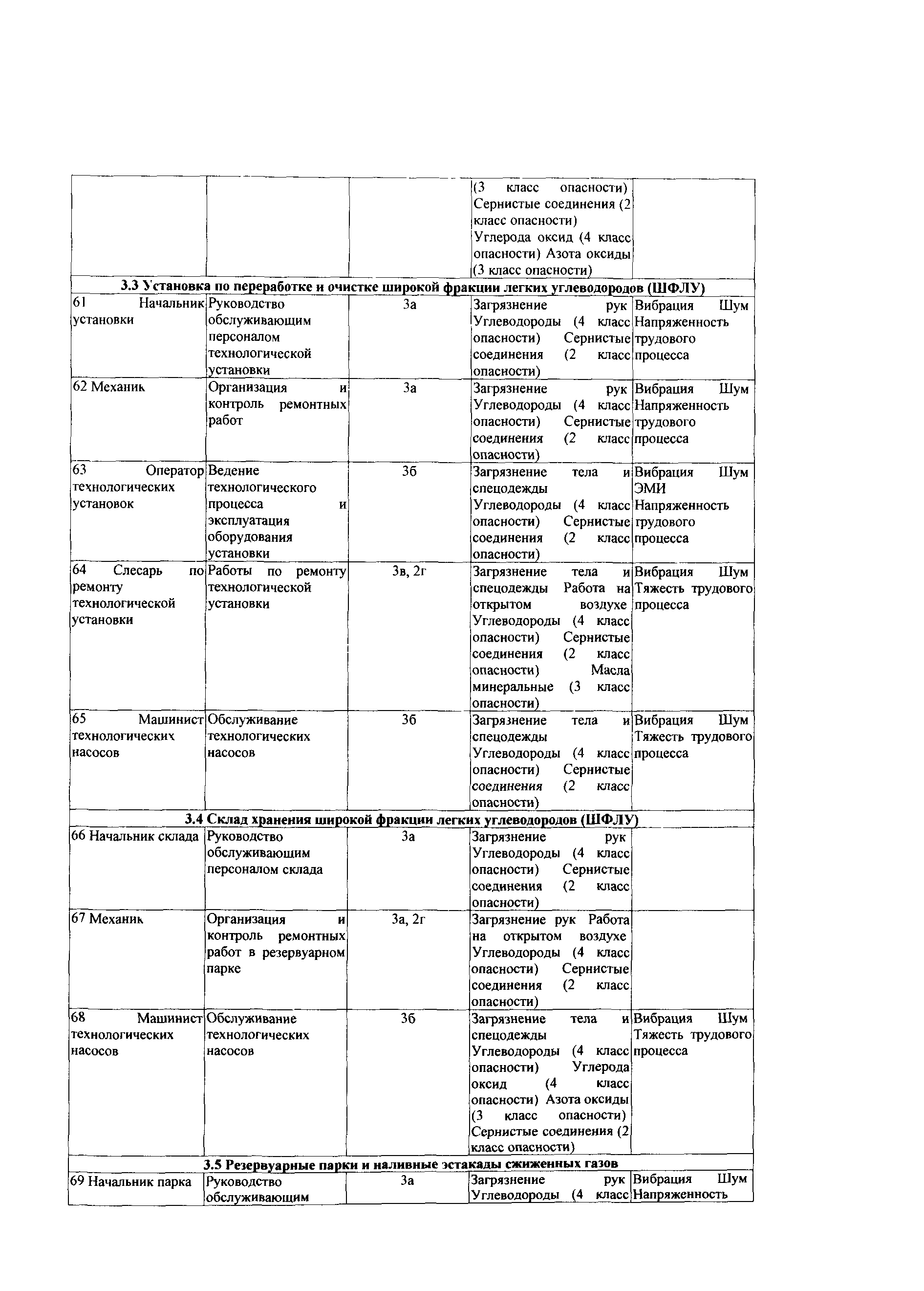 СТО Газпром РД 1.14-139-2005