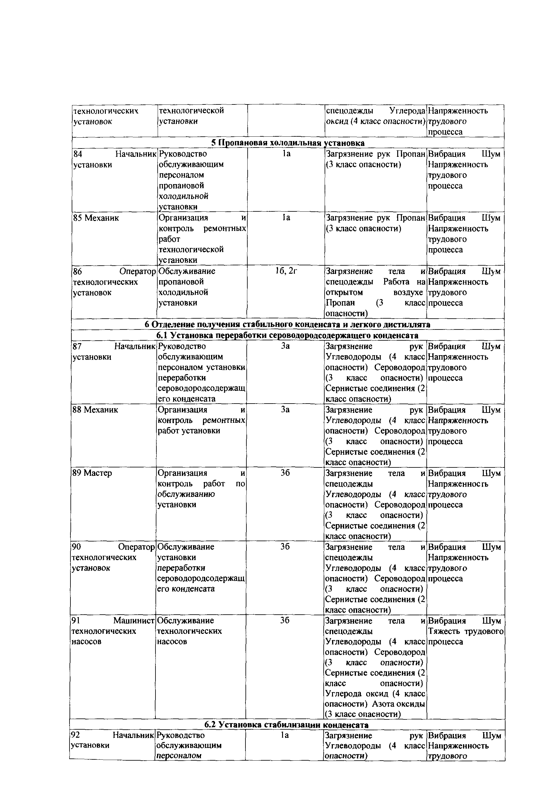 СТО Газпром РД 1.14-139-2005