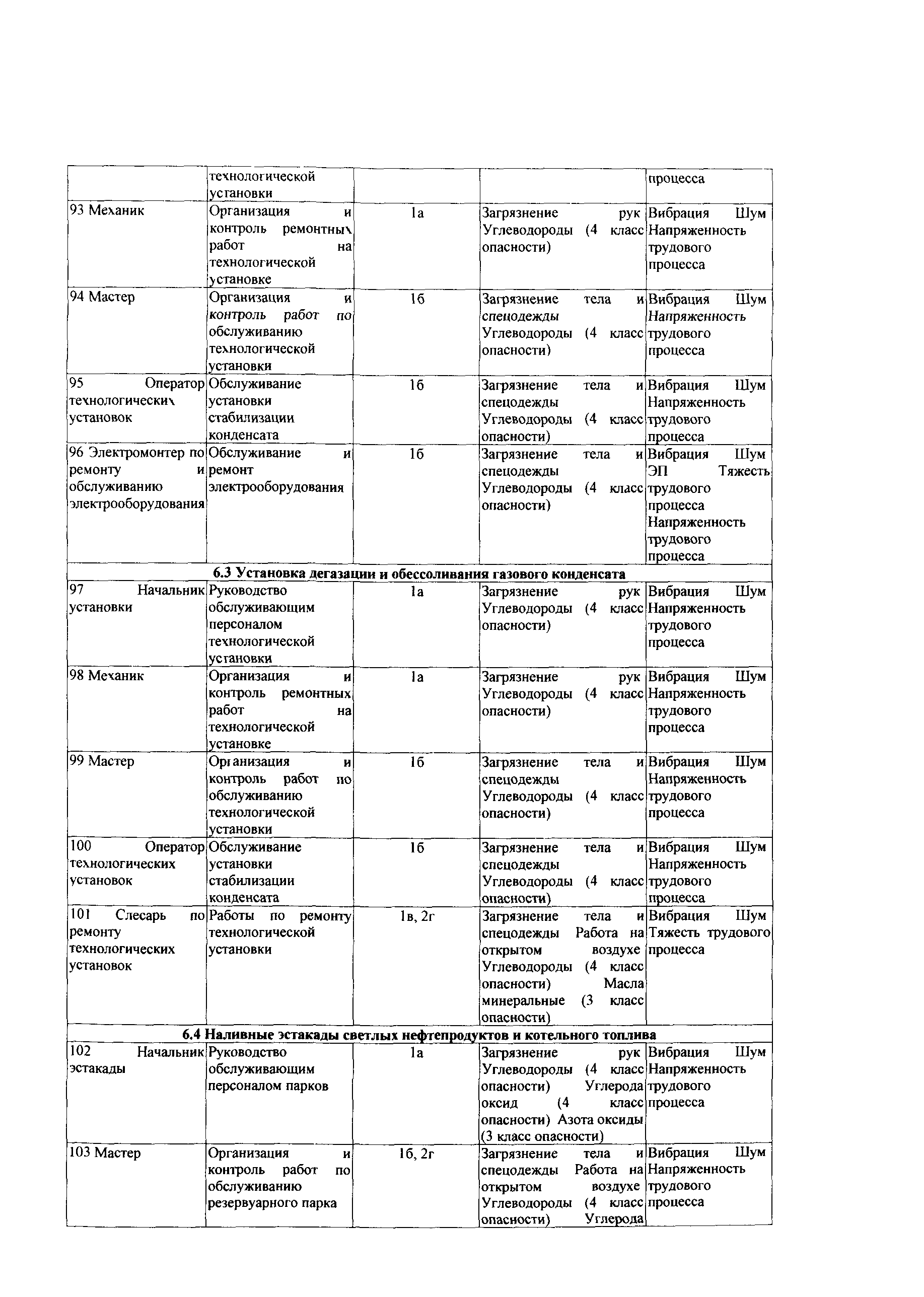 СТО Газпром РД 1.14-139-2005