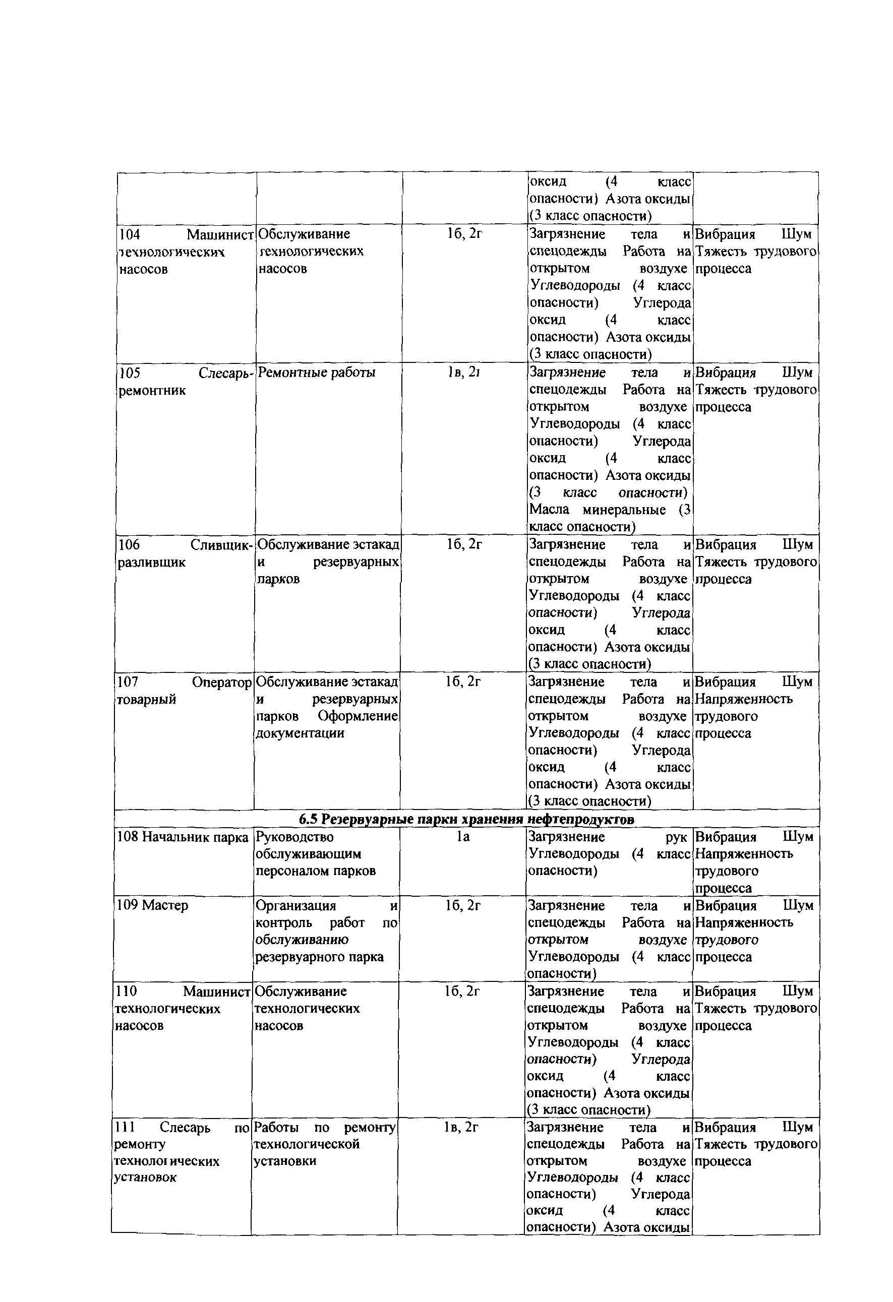 СТО Газпром РД 1.14-139-2005