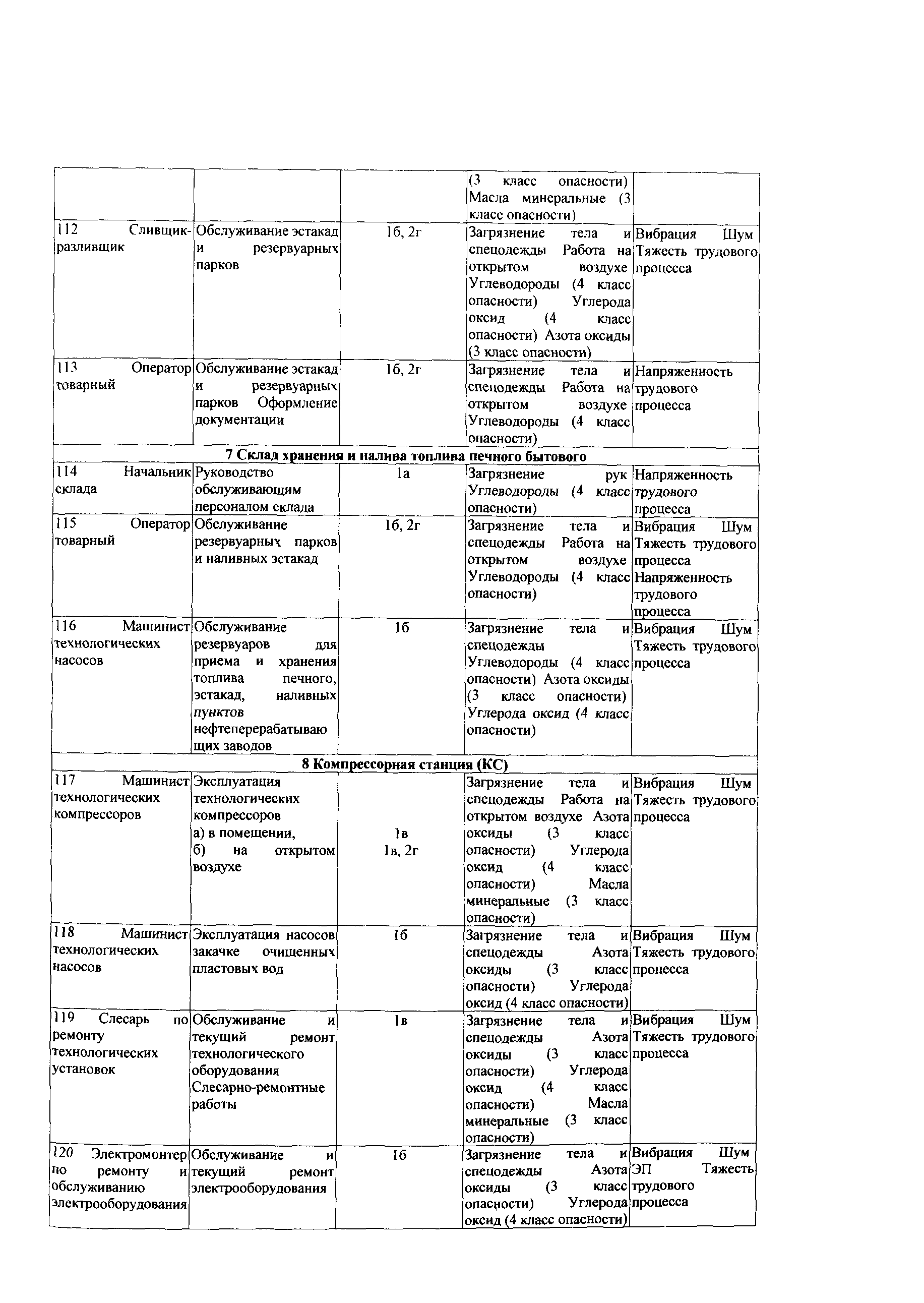 СТО Газпром РД 1.14-139-2005