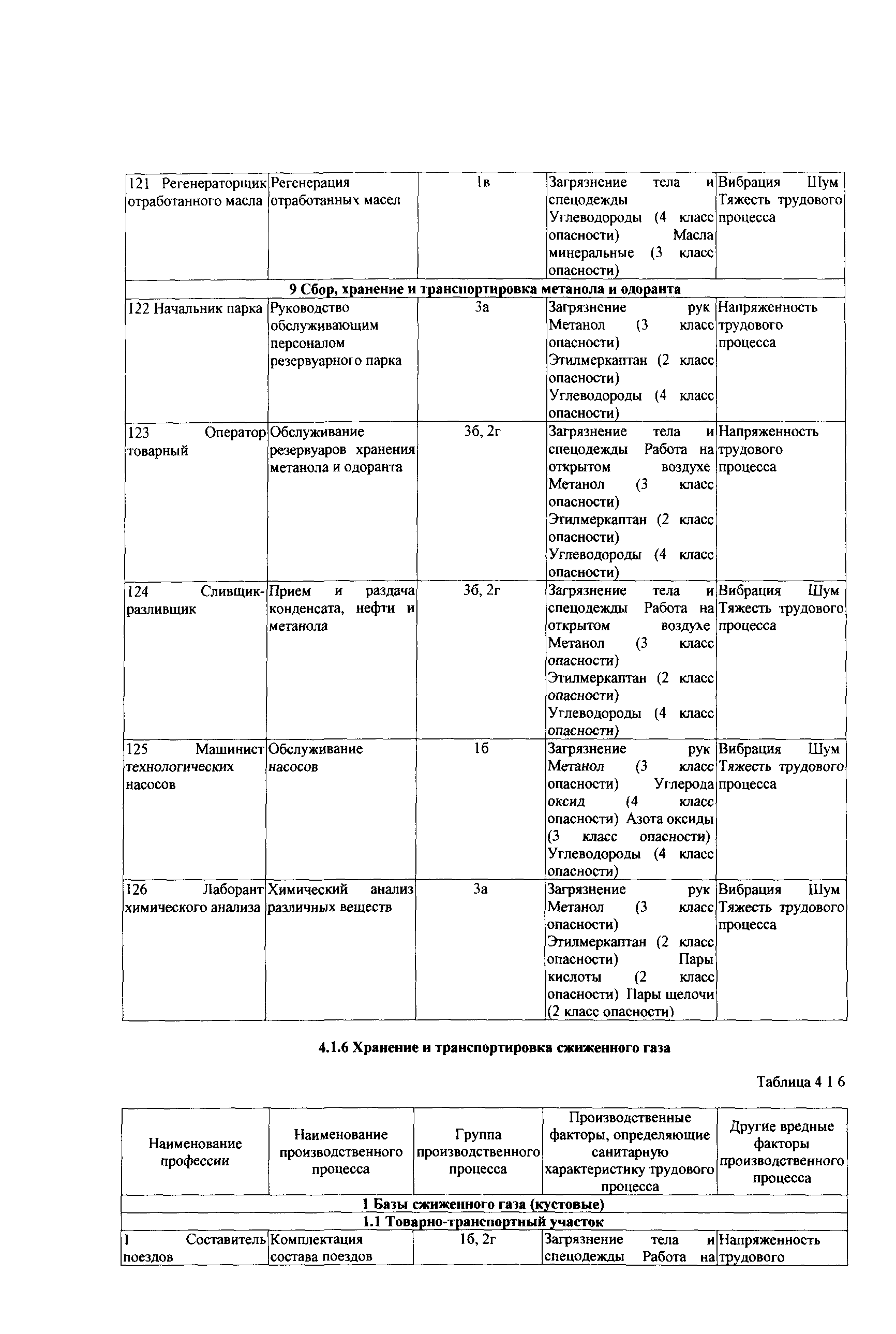 СТО Газпром РД 1.14-139-2005