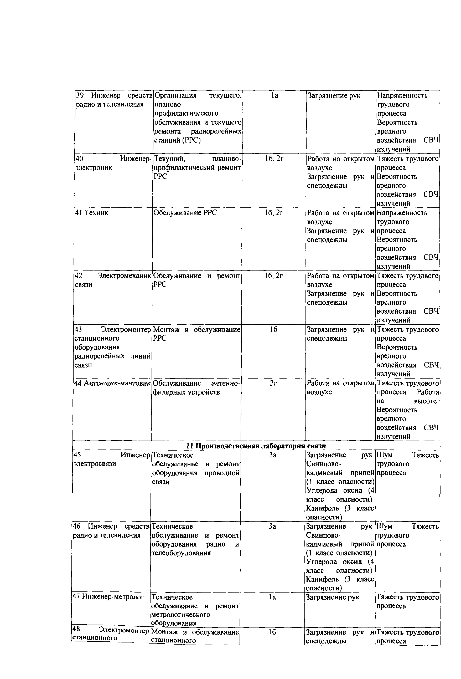 СТО Газпром РД 1.14-139-2005