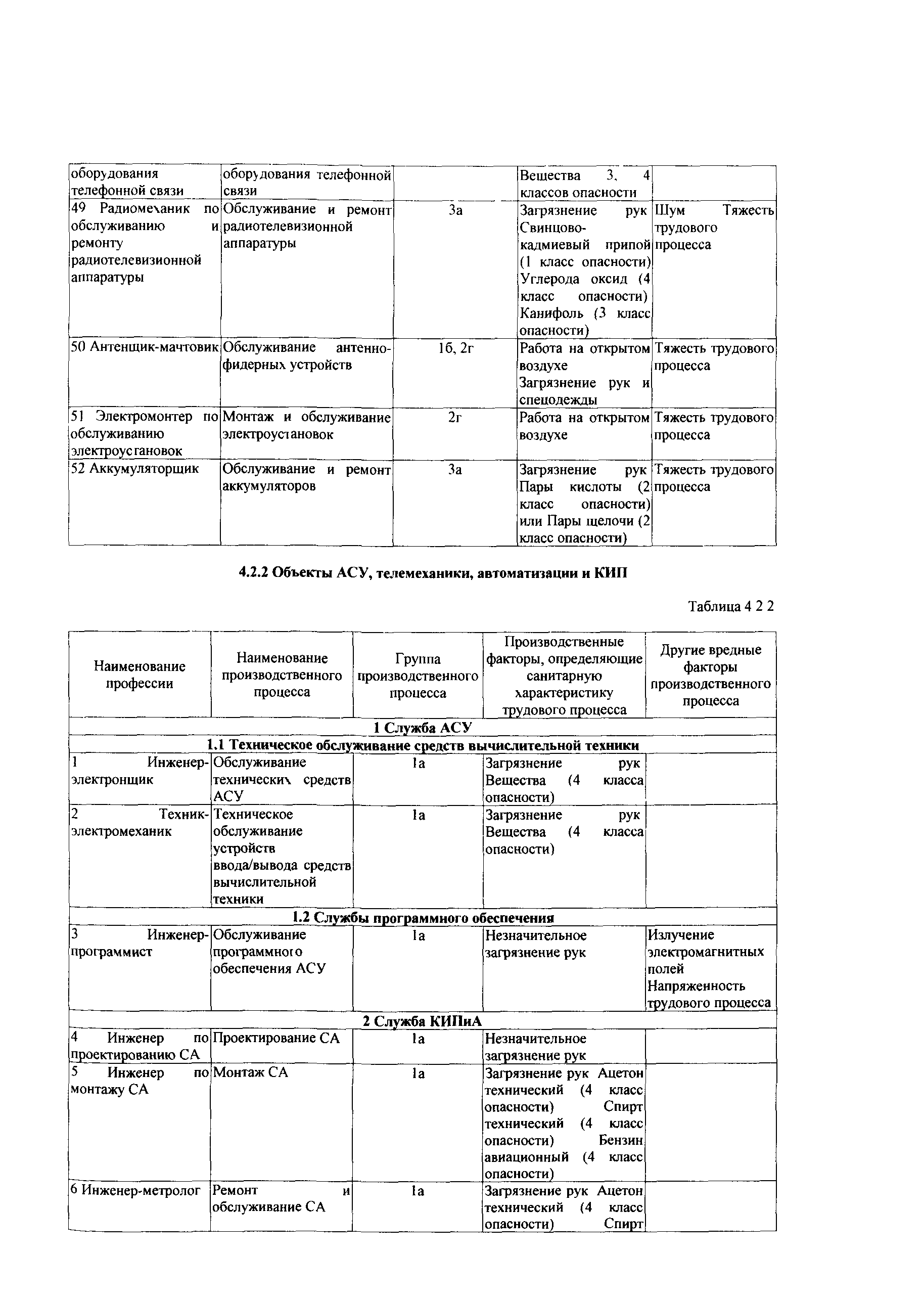 СТО Газпром РД 1.14-139-2005