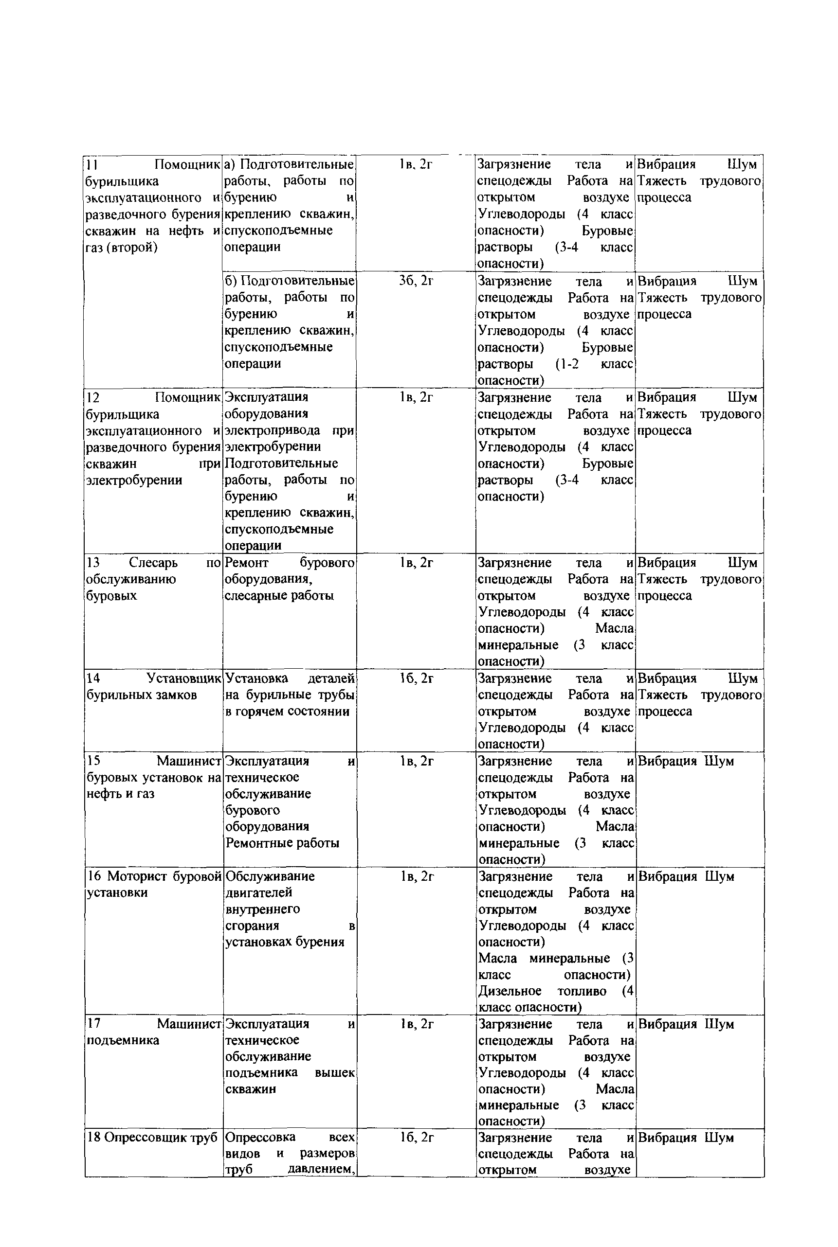 СТО Газпром РД 1.14-139-2005