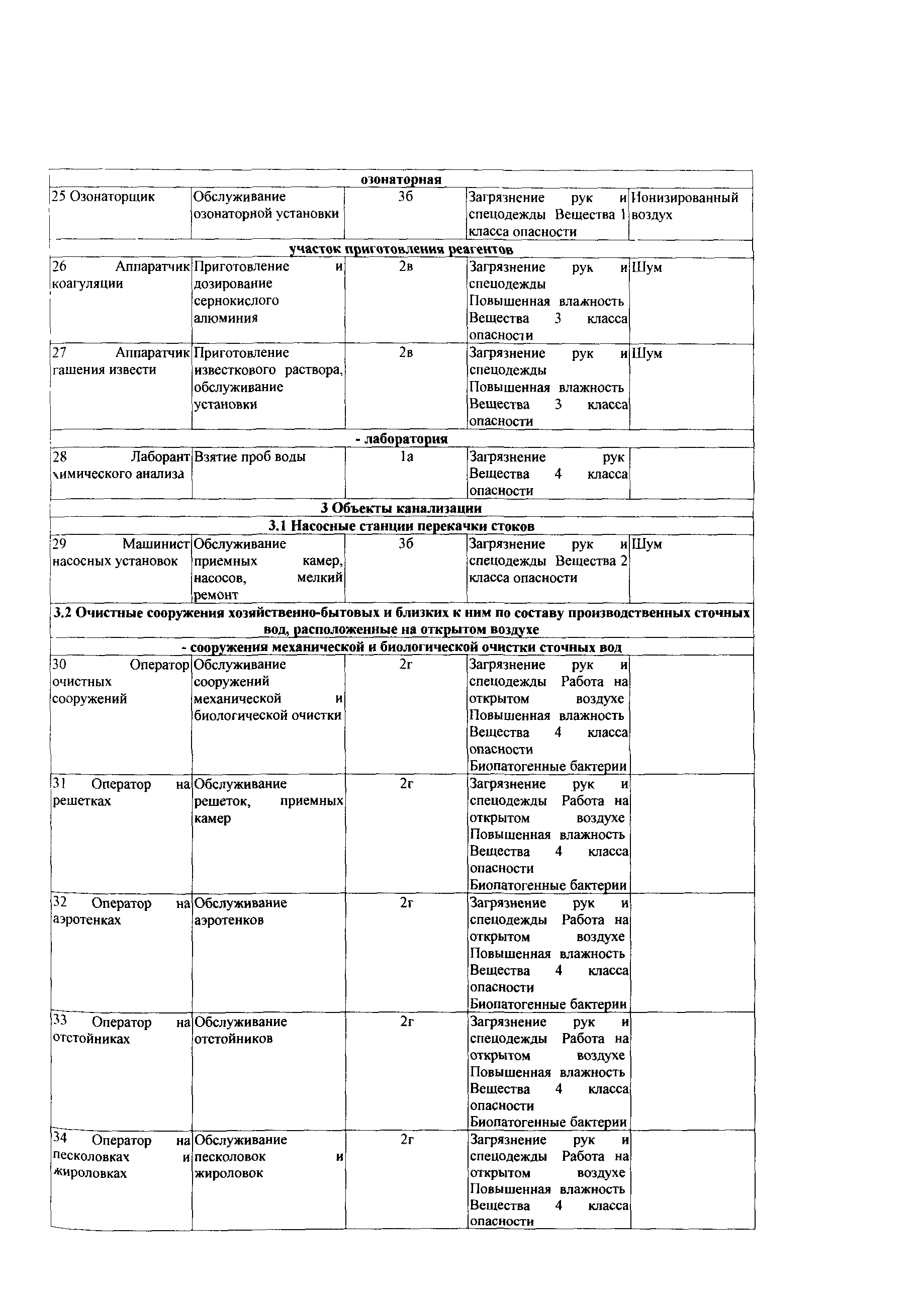 СТО Газпром РД 1.14-139-2005