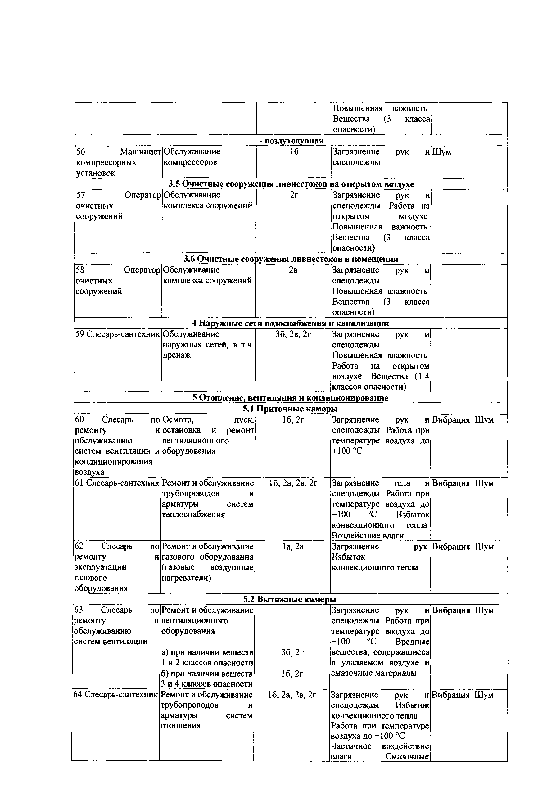 СТО Газпром РД 1.14-139-2005