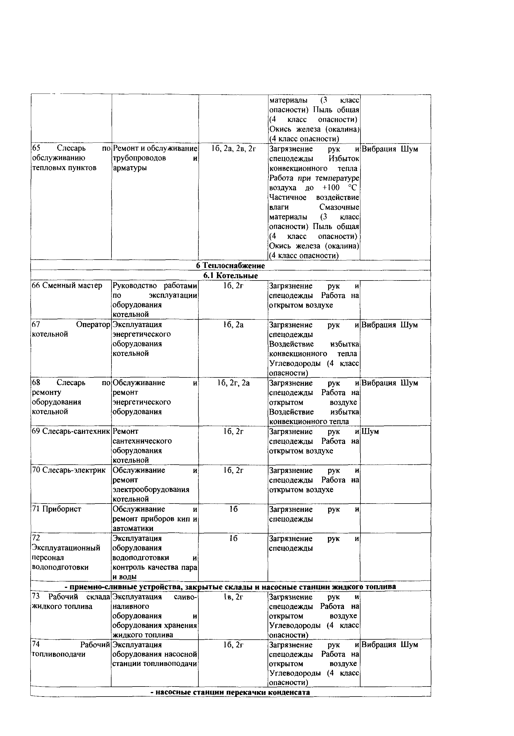 СТО Газпром РД 1.14-139-2005