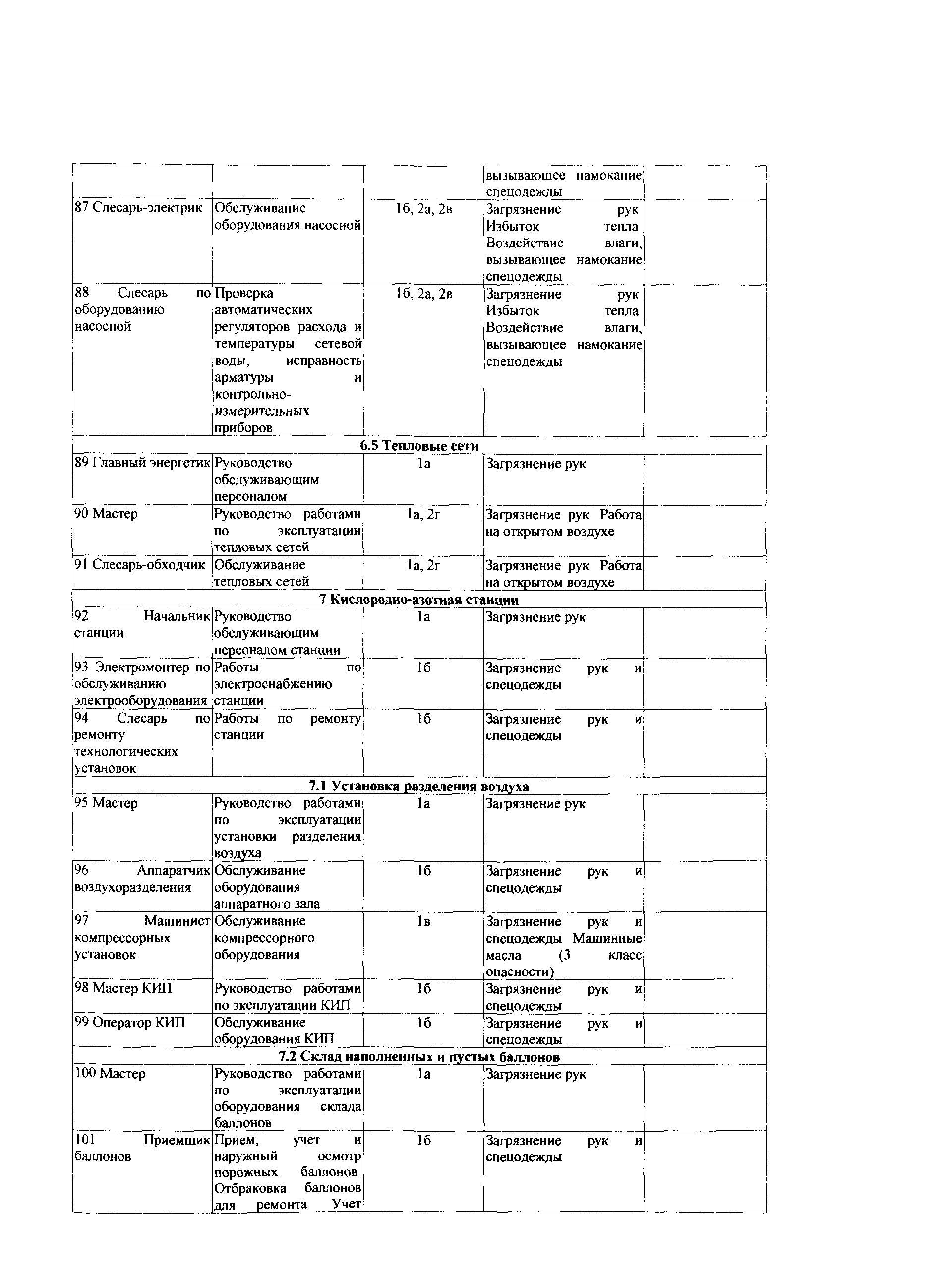 СТО Газпром РД 1.14-139-2005