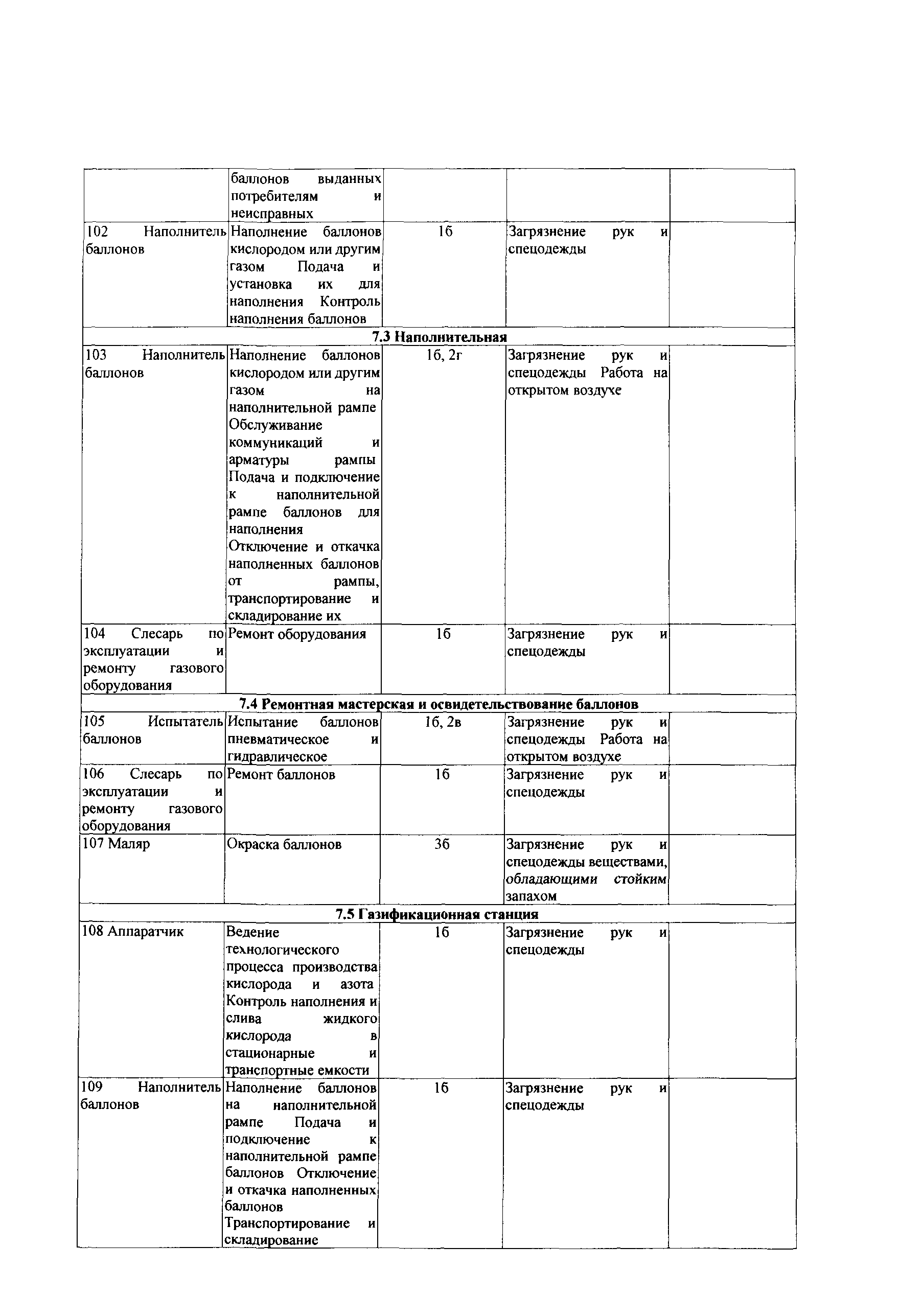 СТО Газпром РД 1.14-139-2005