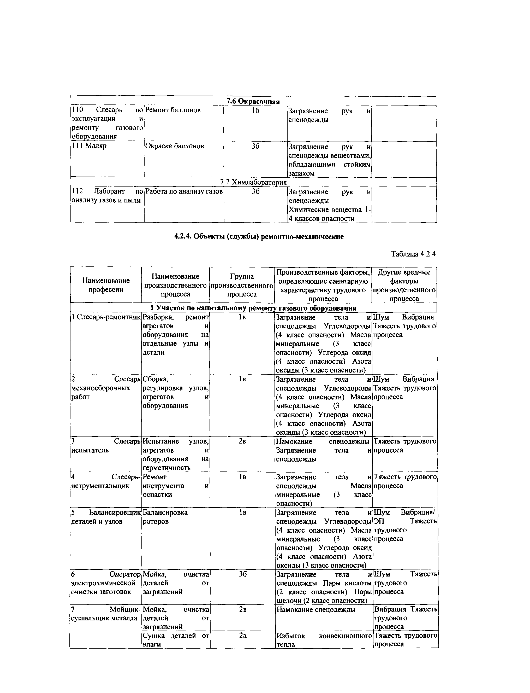 СТО Газпром РД 1.14-139-2005