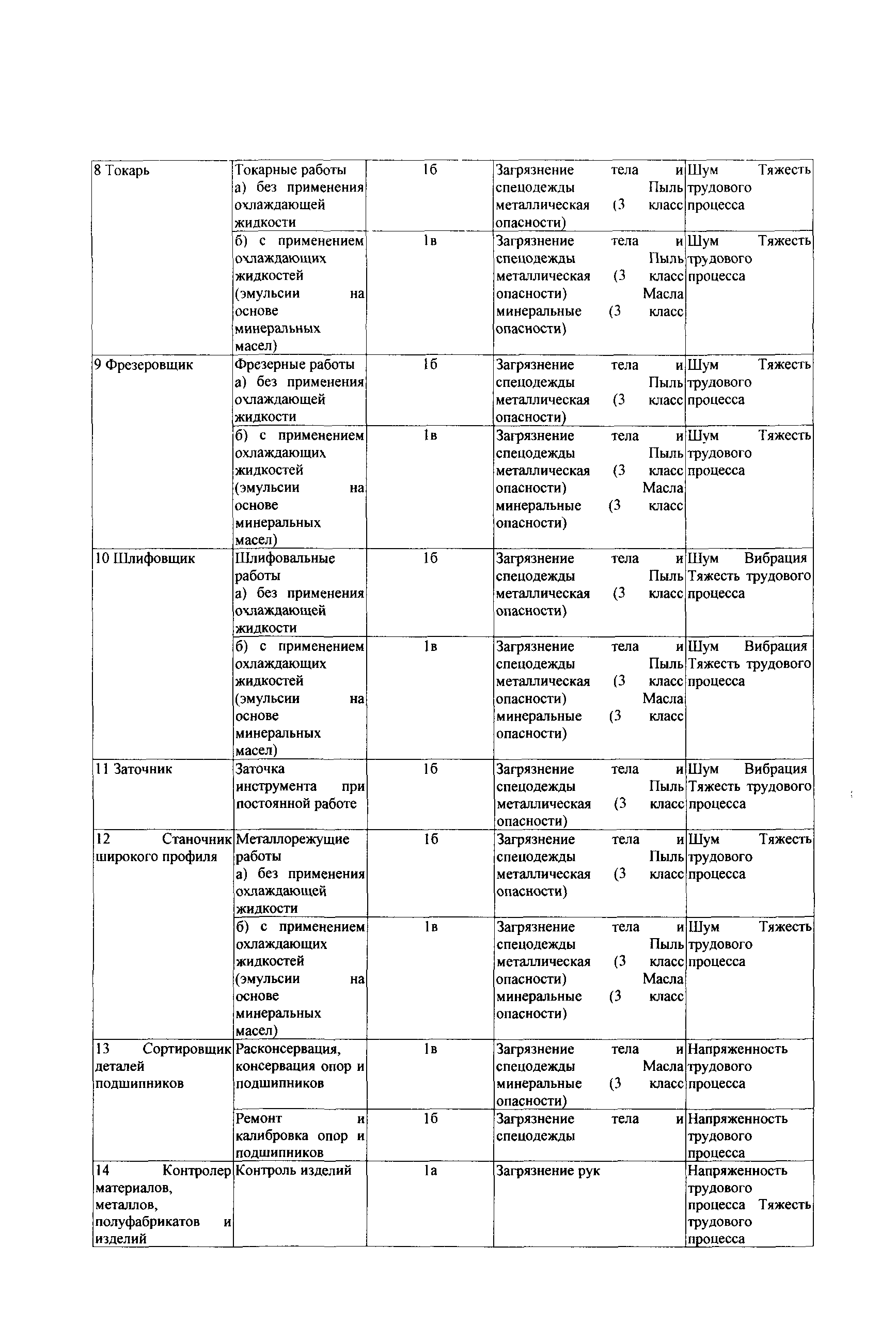 СТО Газпром РД 1.14-139-2005