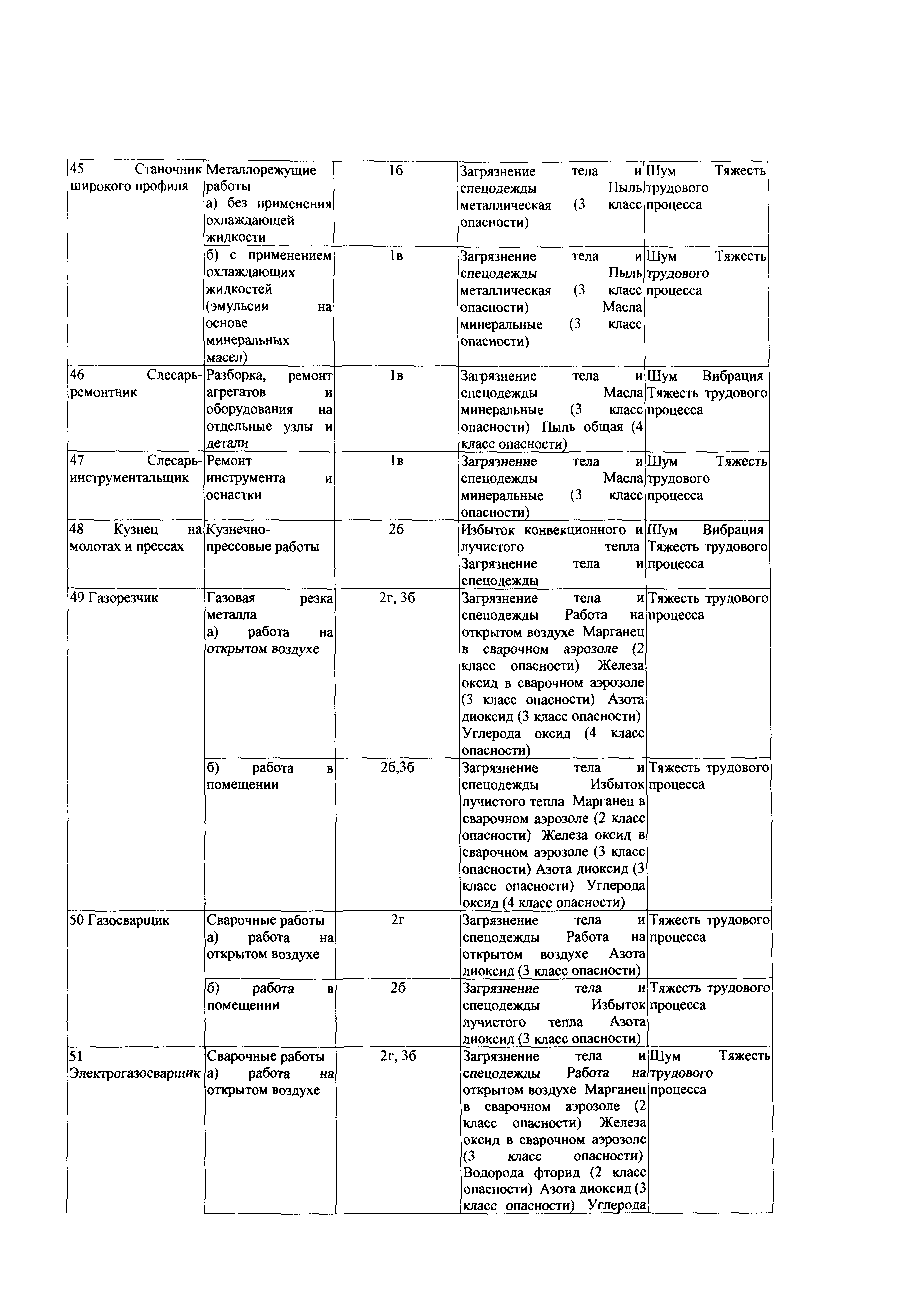 СТО Газпром РД 1.14-139-2005