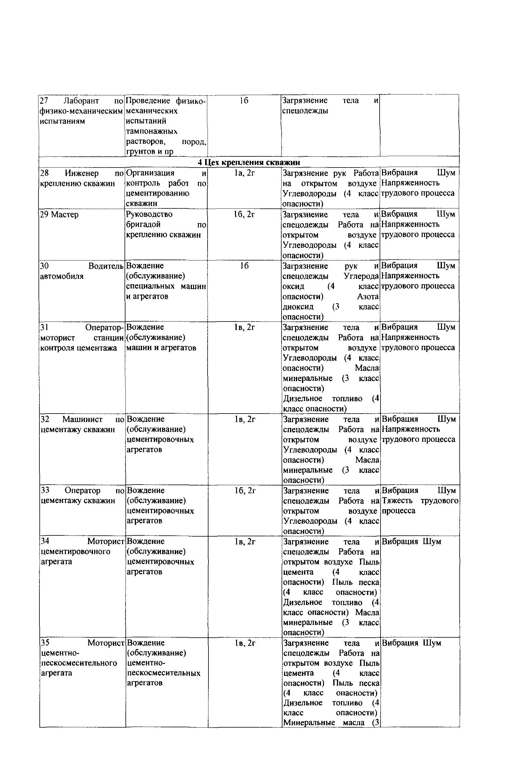 СТО Газпром РД 1.14-139-2005